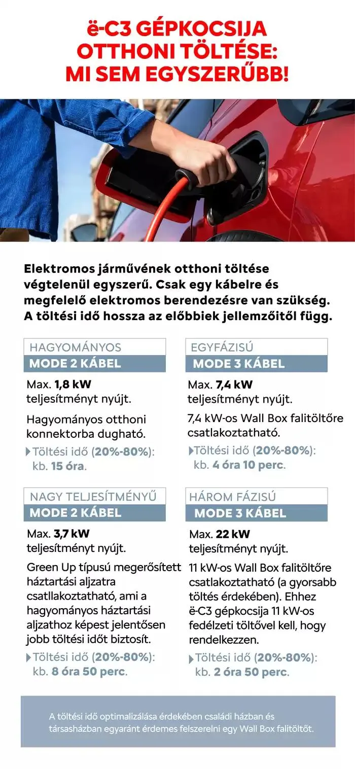 Katalógus Új ë-C3 január 8.-tól június 30.-ig 2025. - Oldal 16