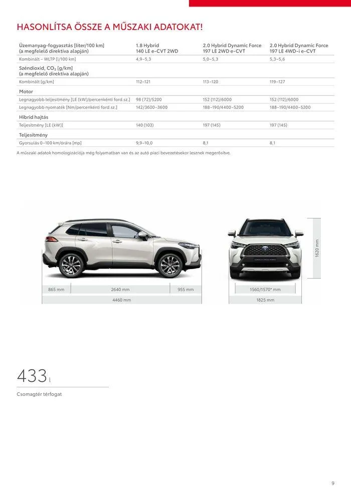 Katalógus Toyota Corolla Cross MC23 július 24.-tól július 24.-ig 2025. - Oldal 9