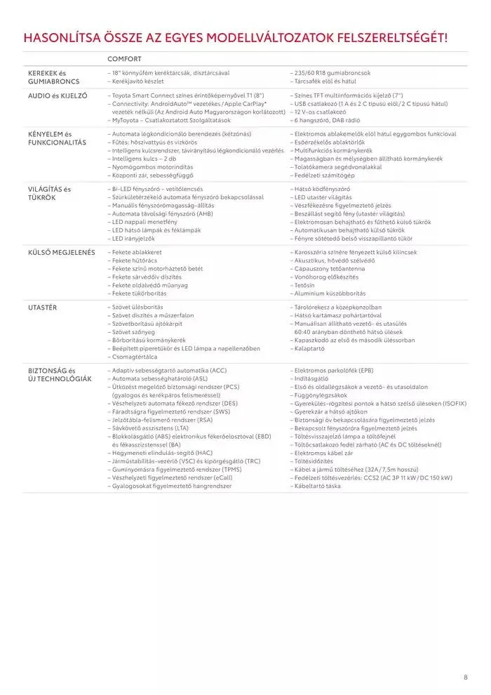 Katalógus Toyota bZ4X MY25 január 15.-tól január 15.-ig 2026. - Oldal 8