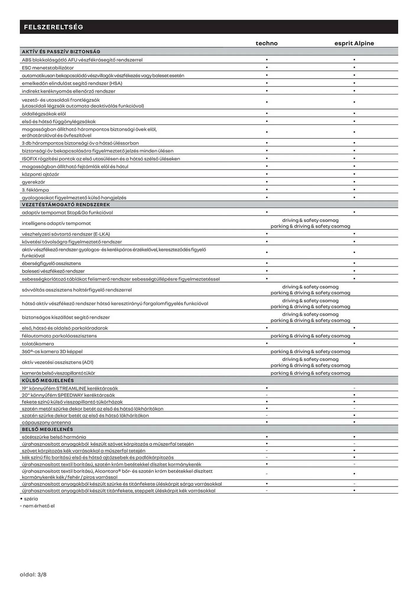 Katalógus Renault akciós újság március 11.-tól április 14.-ig 2025. - Oldal 3