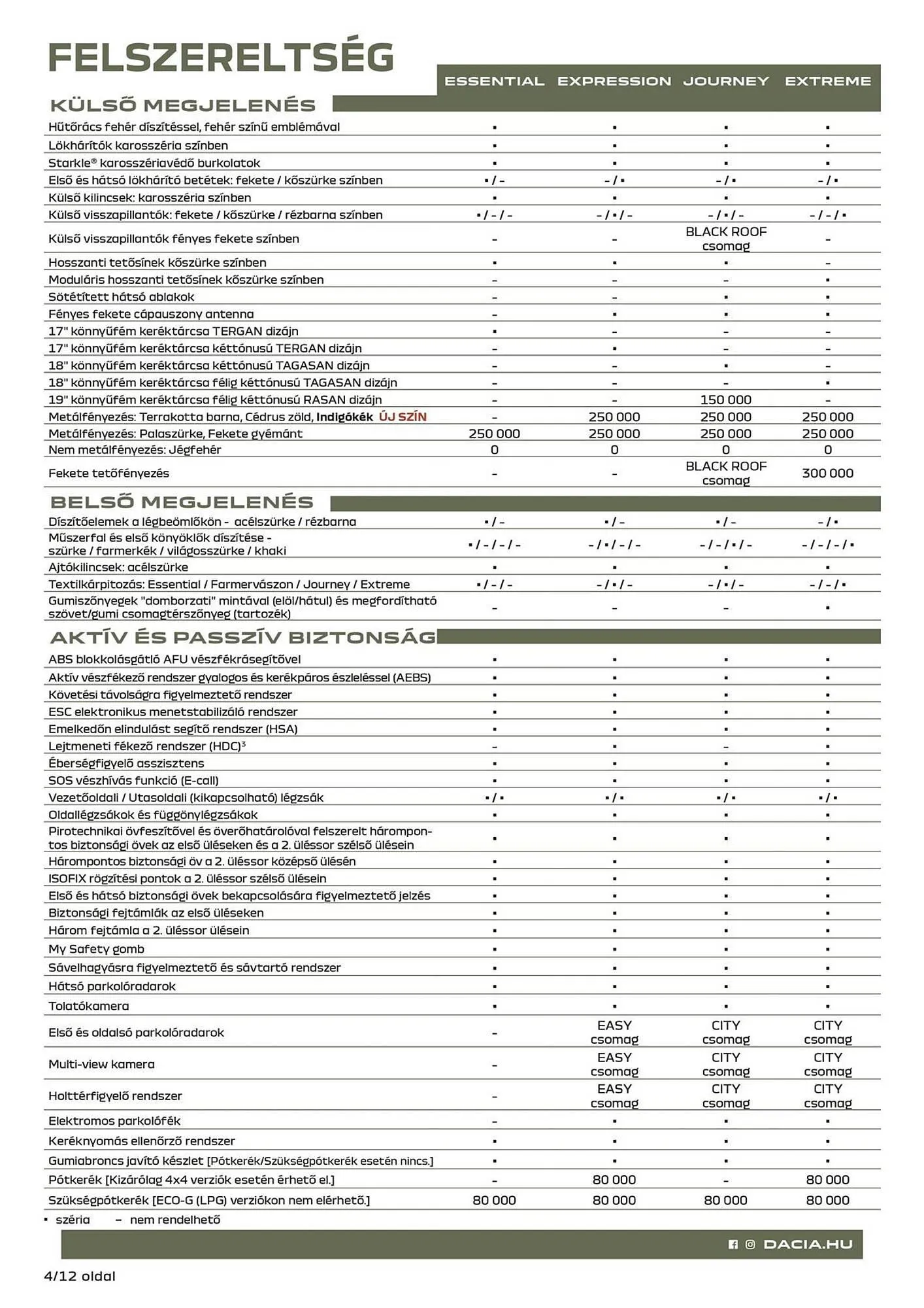 Katalógus Dacia akciós újság március 18.-tól május 5.-ig 2025. - Oldal 4