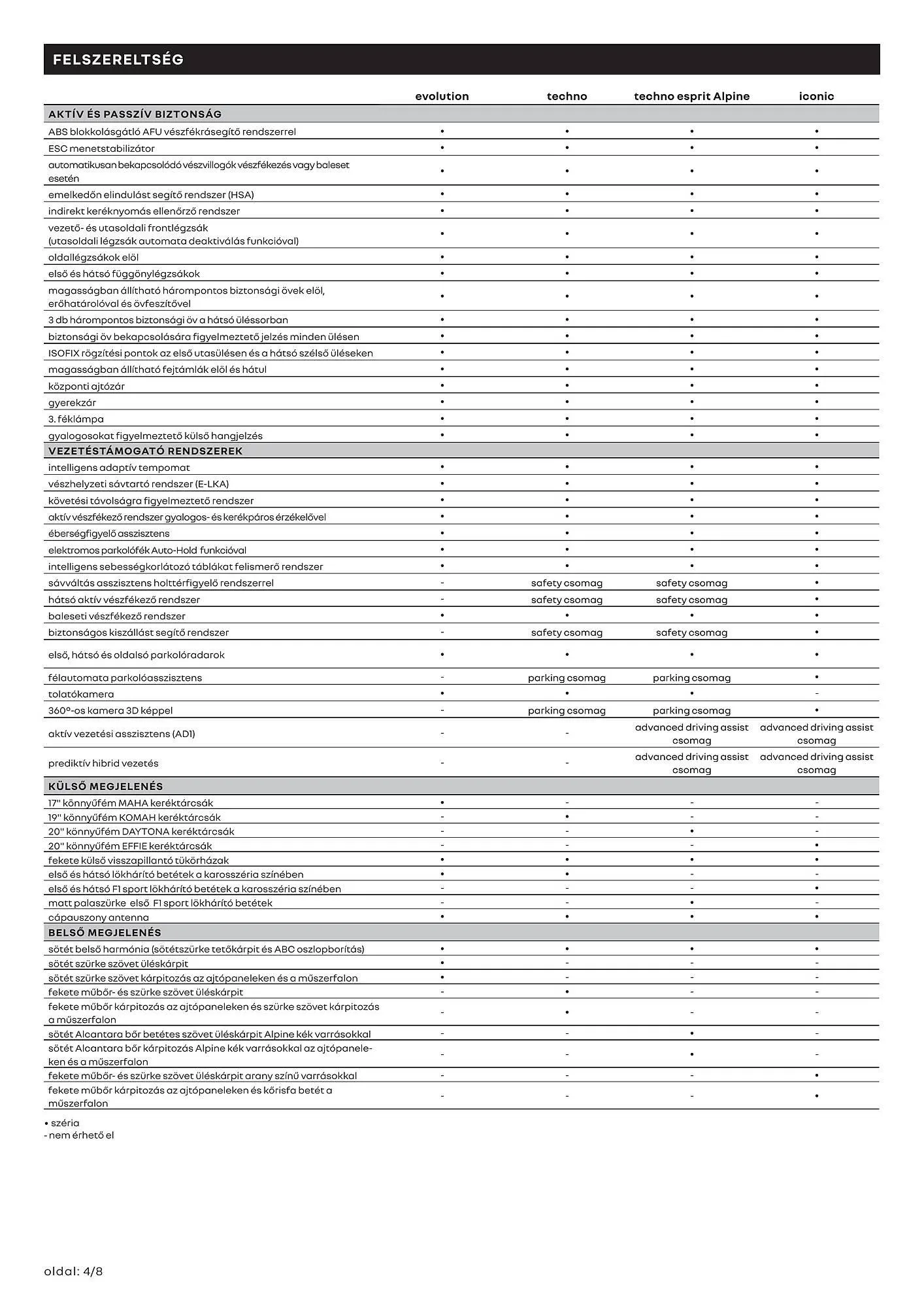 Katalógus Renault Austral akciós újság július 4.-tól december 31.-ig 2024. - Oldal 4