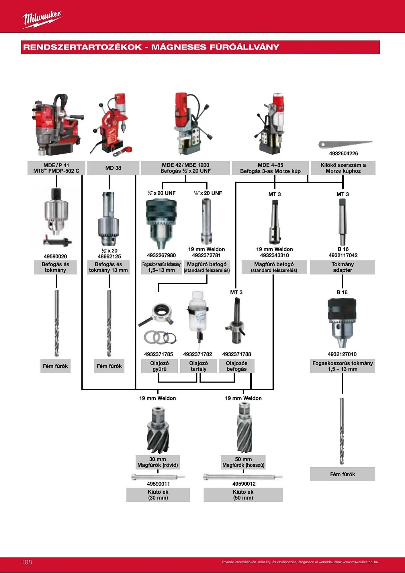 Katalógus Milwaukee akciós újság szeptember 16.-tól december 31.-ig 2026. - Oldal 108