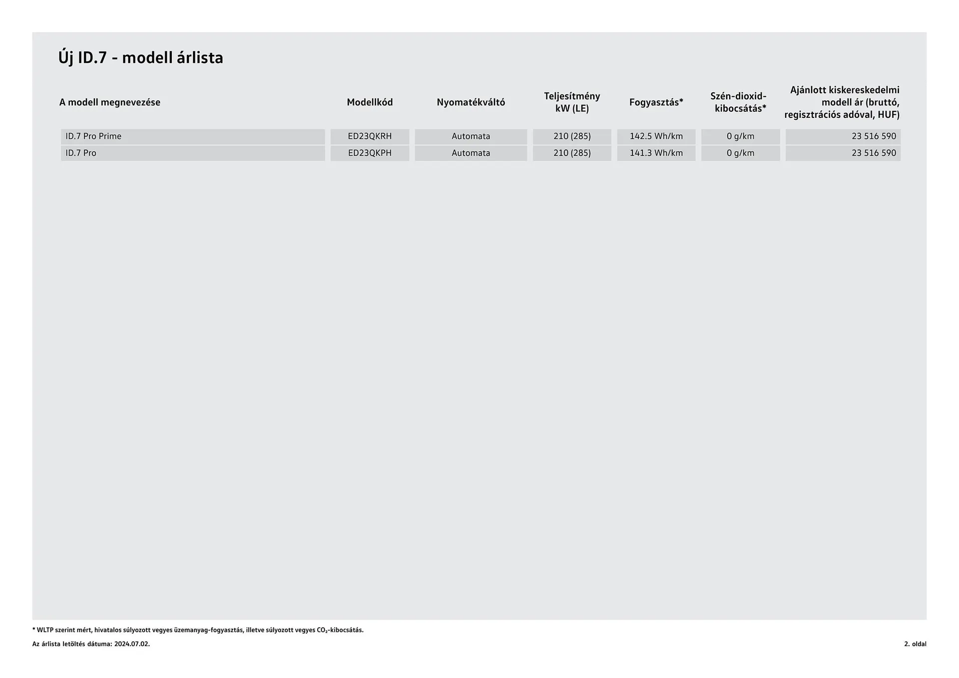 Katalógus Volkswagen ID.7 akciós újság július 4.-tól július 3.-ig 2025. - Oldal 2