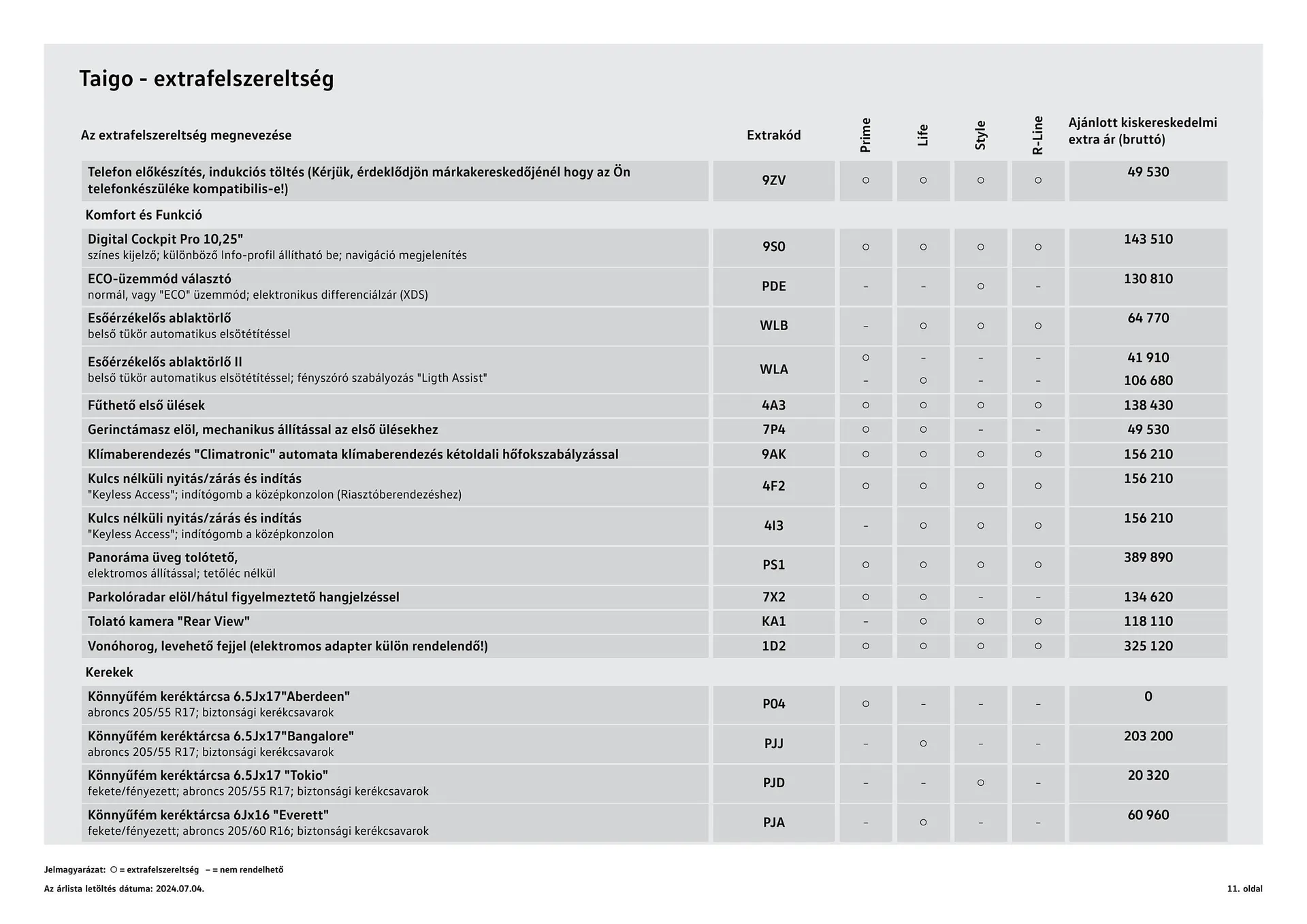Katalógus Volkswagen Taigo akciós újság július 4.-tól július 3.-ig 2025. - Oldal 11