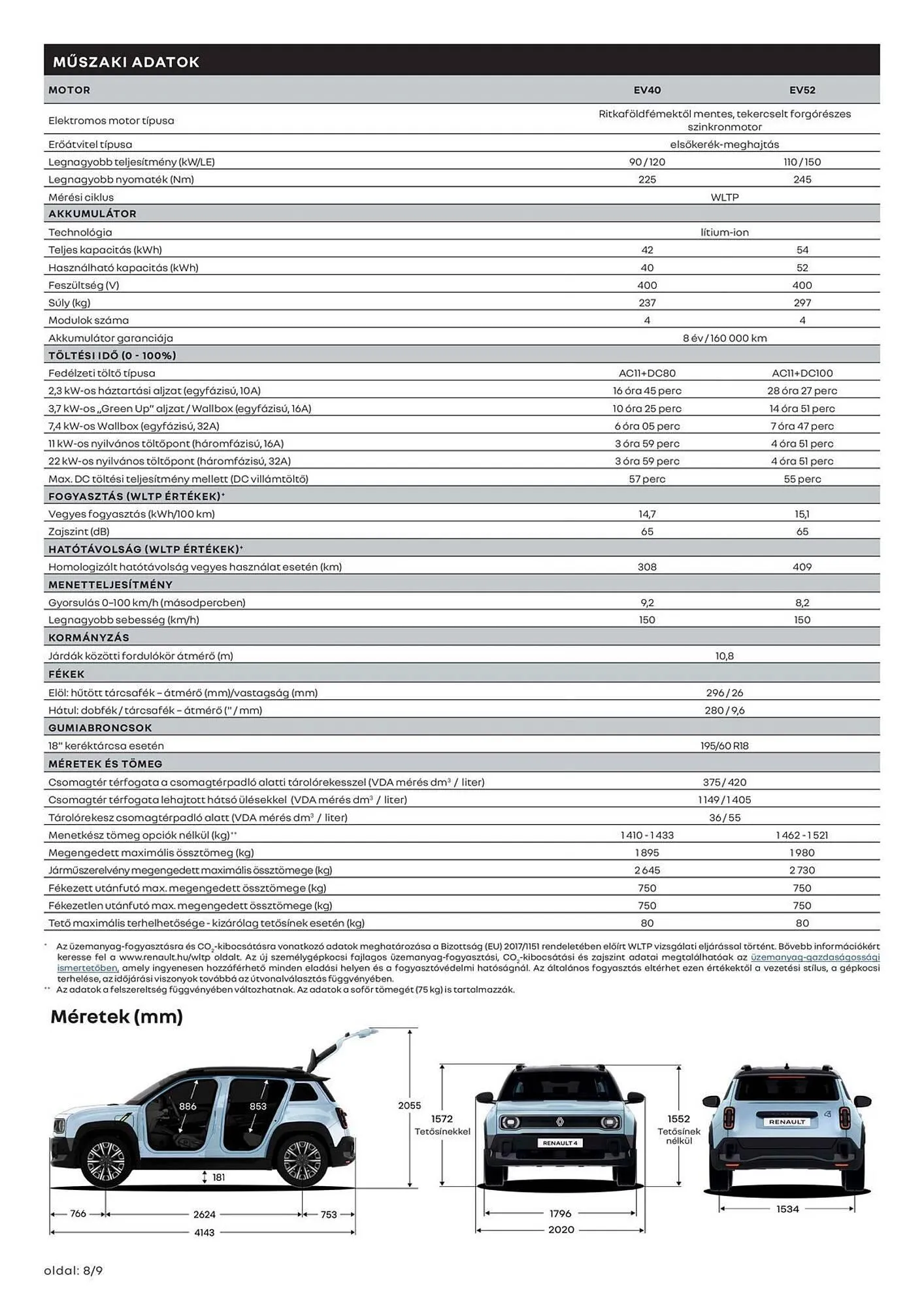 Katalógus Renault akciós újság június 20.-tól június 20.-ig 2026. - Oldal 8