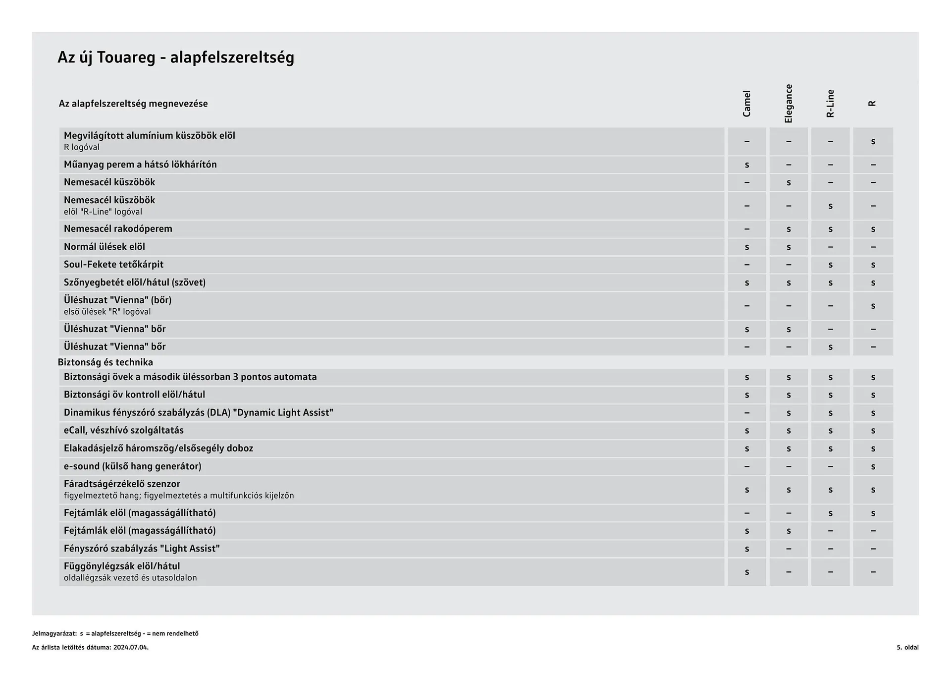 Katalógus Volkswagen Touareg akciós újság július 4.-tól július 3.-ig 2025. - Oldal 5