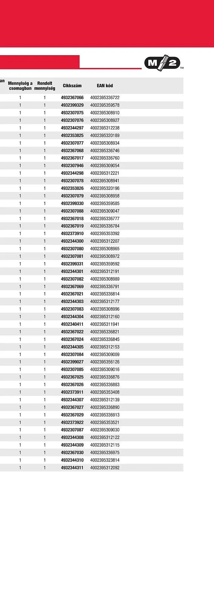 Katalógus Milwaukee akciós újság szeptember 16.-tól december 31.-ig 2025. - Oldal 23