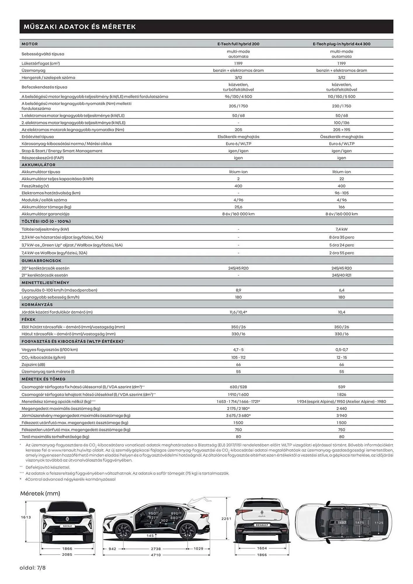 Katalógus Renault akciós újság március 11.-tól április 14.-ig 2025. - Oldal 7