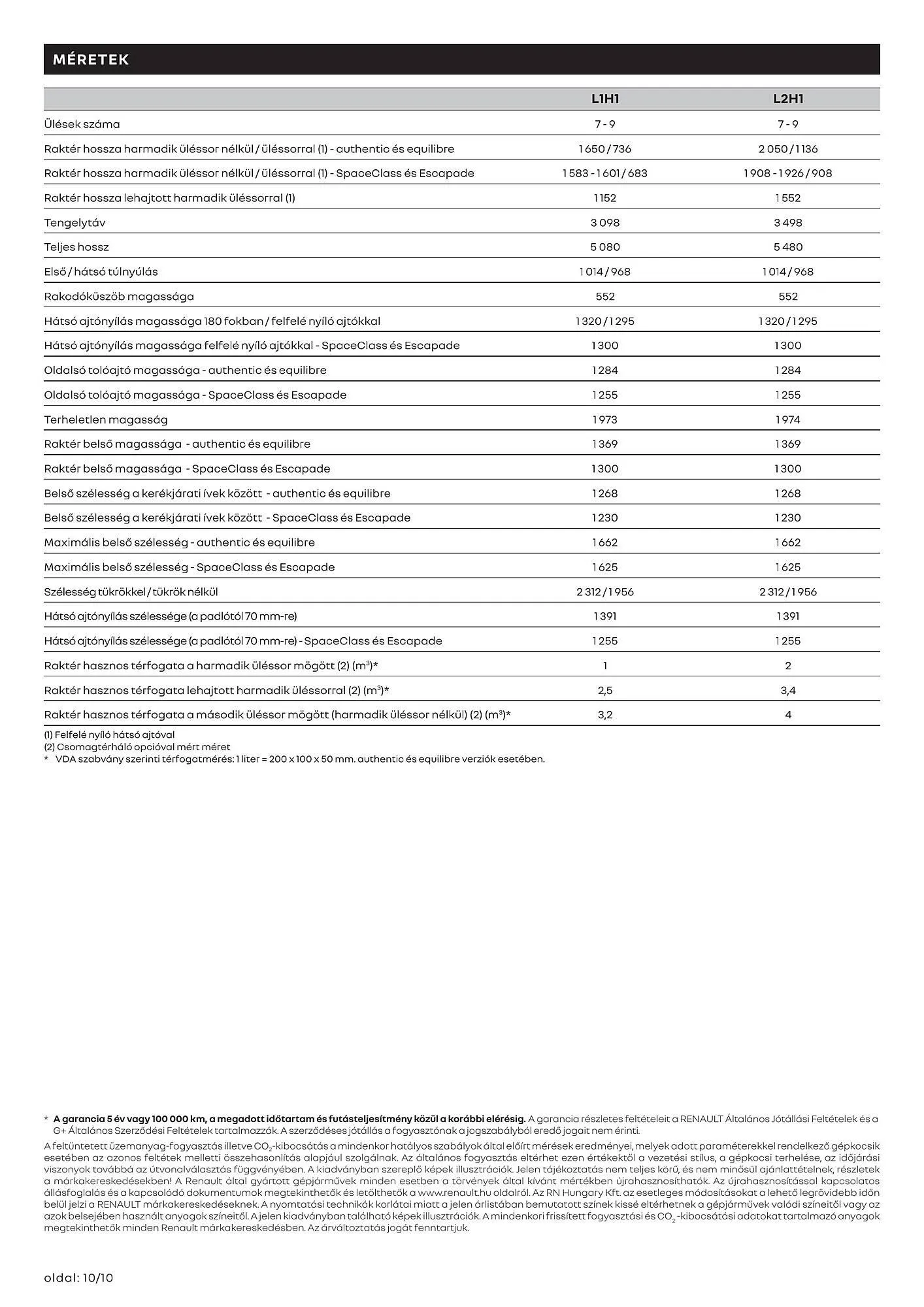Katalógus Renault akciós újság január 6.-tól június 30.-ig 2025. - Oldal 10