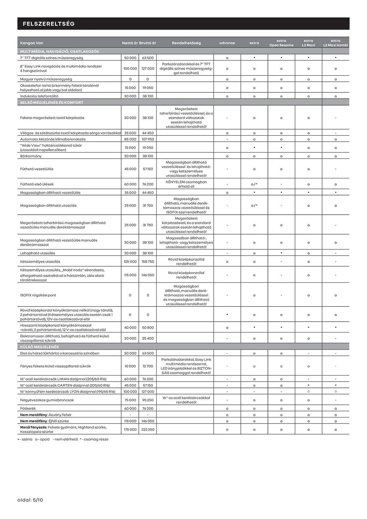 Katalógus Renault akciós újság március 11.-tól április 13.-ig 2025. - Oldal 5