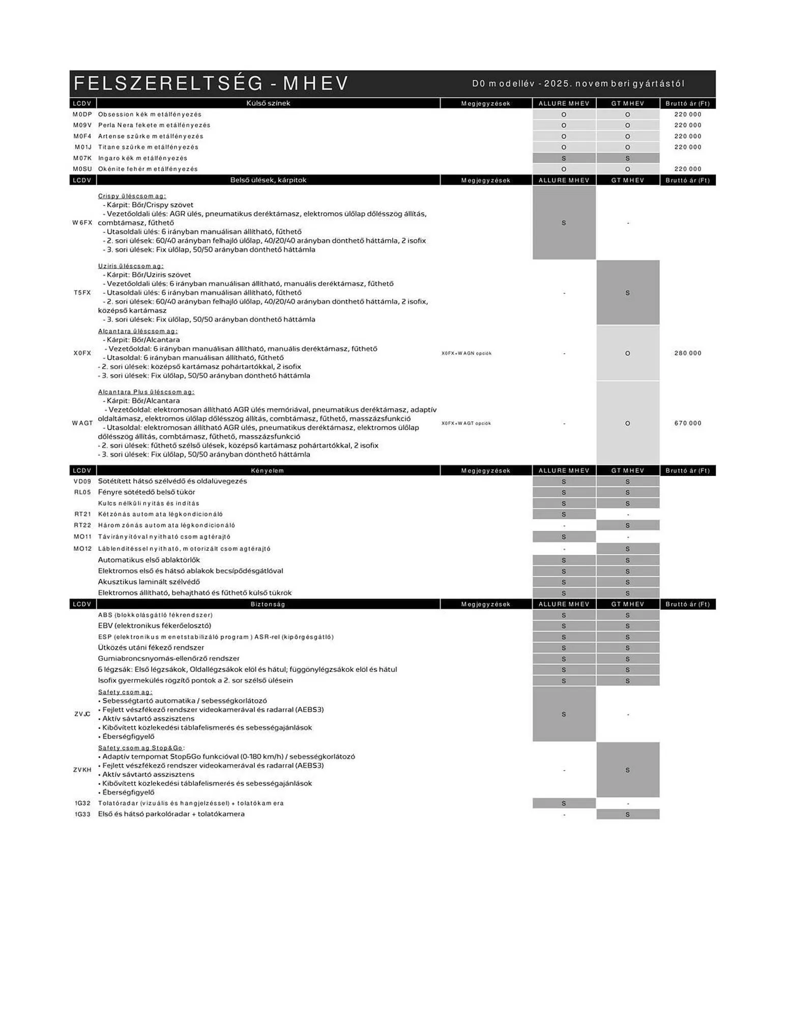 Katalógus Peugeot akciós újság április 4.-tól július 9.-ig 2026. - Oldal 3