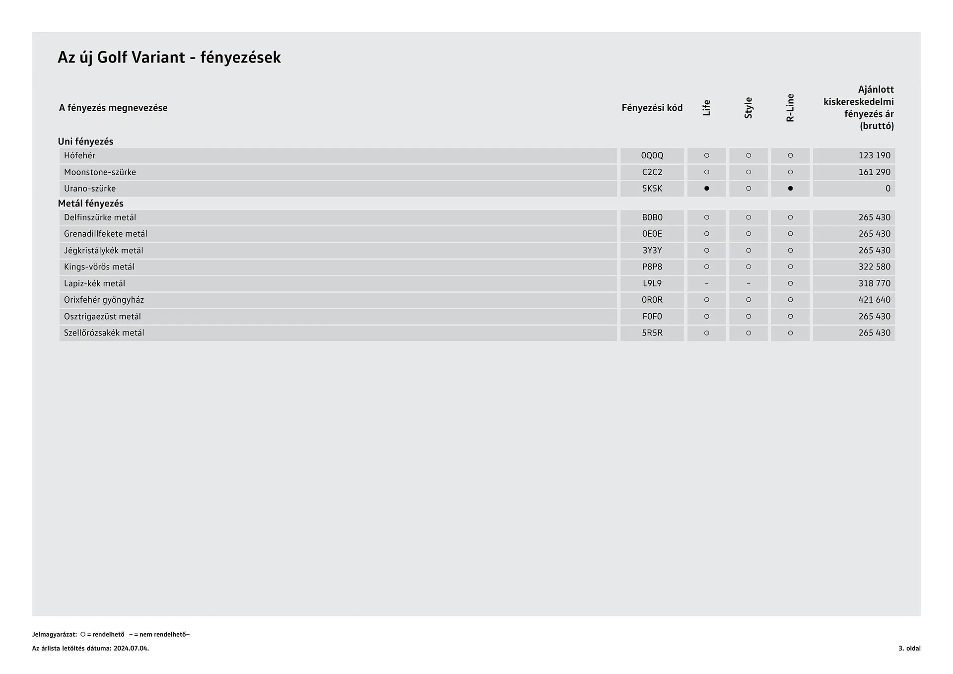 Katalógus Volkswagen Golf Variant akciós újság július 4.-tól július 3.-ig 2025. - Oldal 3