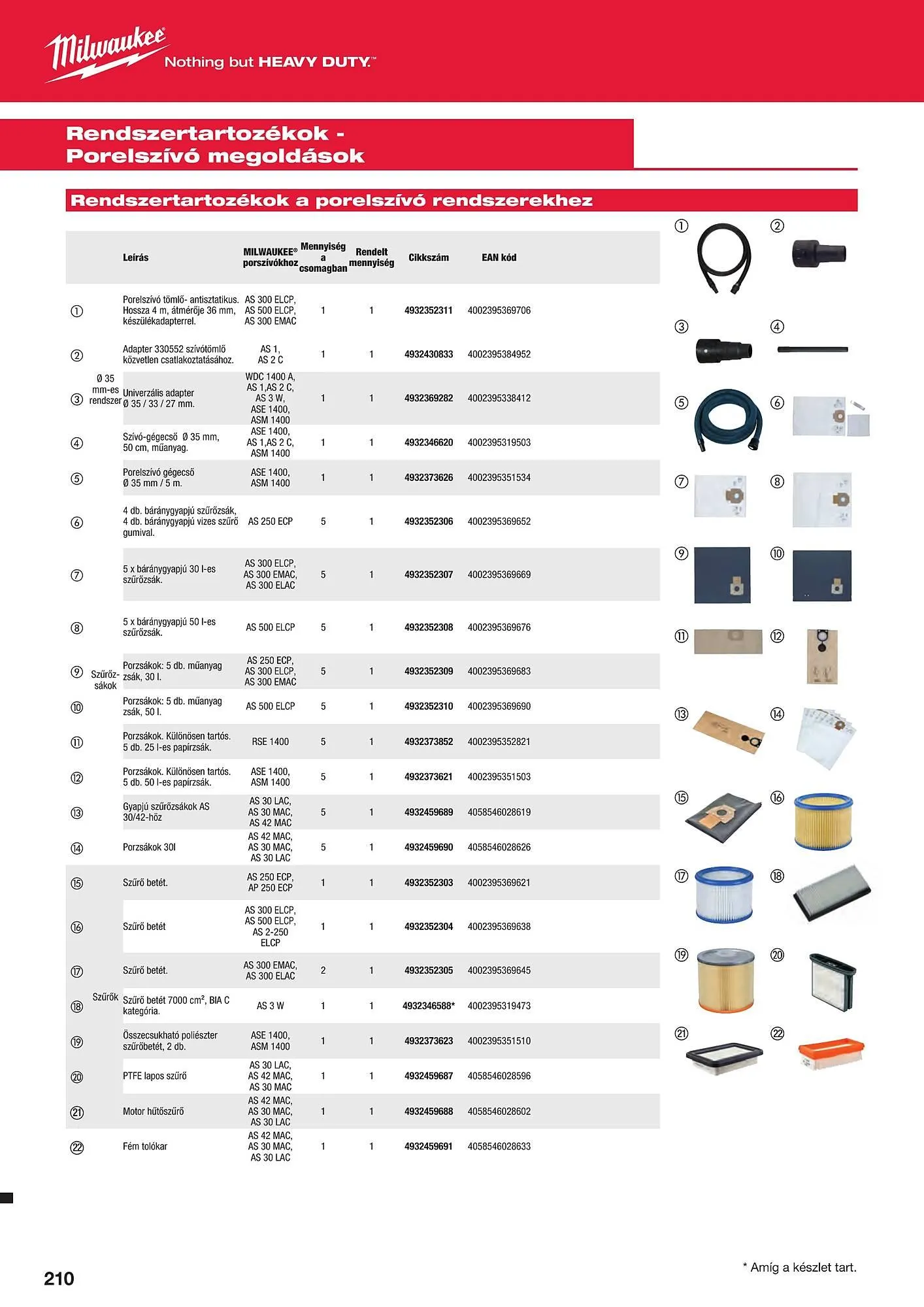 Katalógus Milwaukeetool akciós újság augusztus 14.-tól december 31.-ig 2024. - Oldal 210