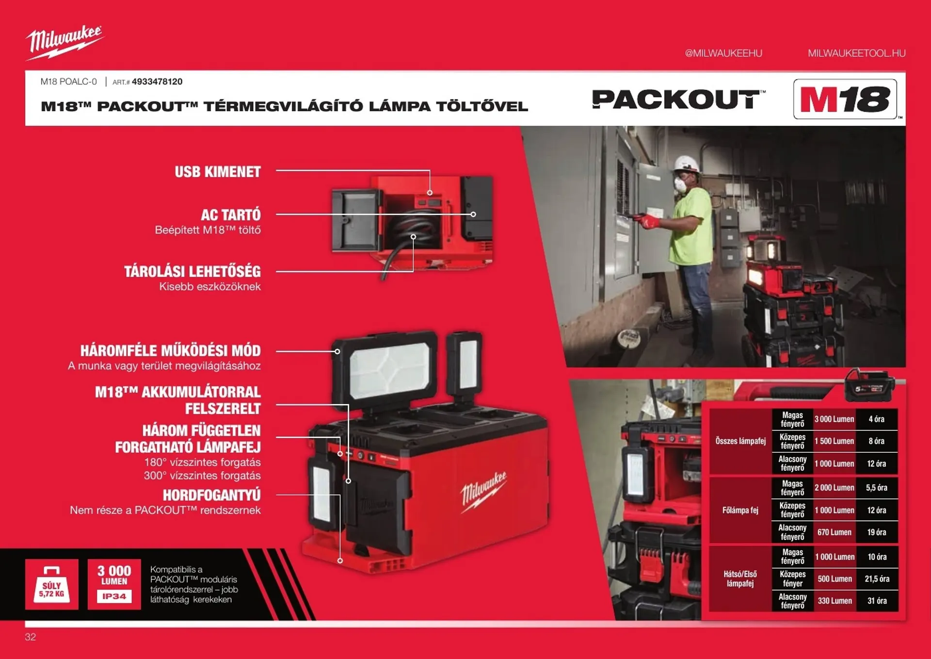 Katalógus Milwaukee akciós újság október 20.-tól december 31.-ig 2025. - Oldal 32