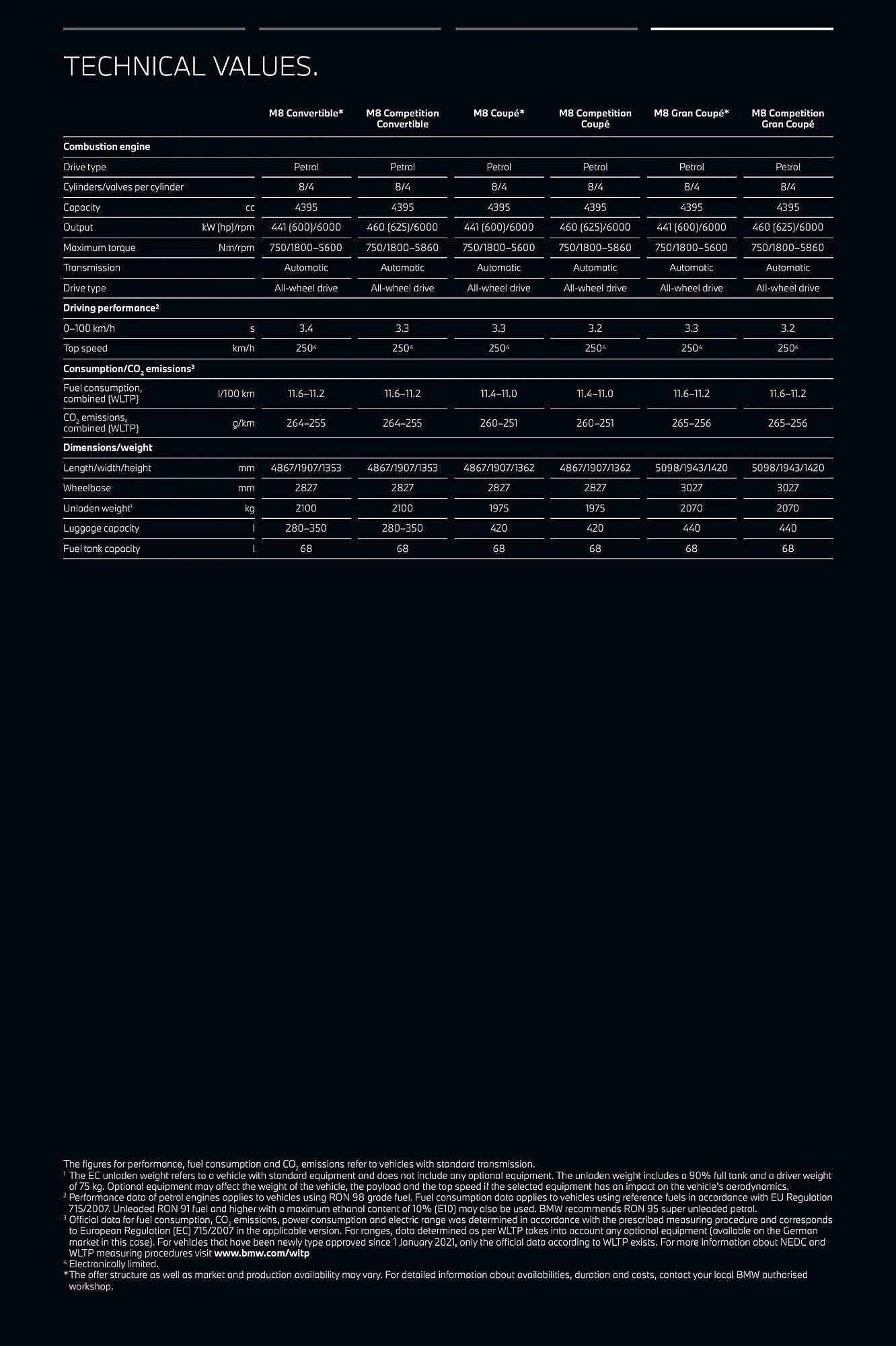 Katalógus BMW The New 8 akciós újság szeptember 13.-tól szeptember 13.-ig 2024. - Oldal 66