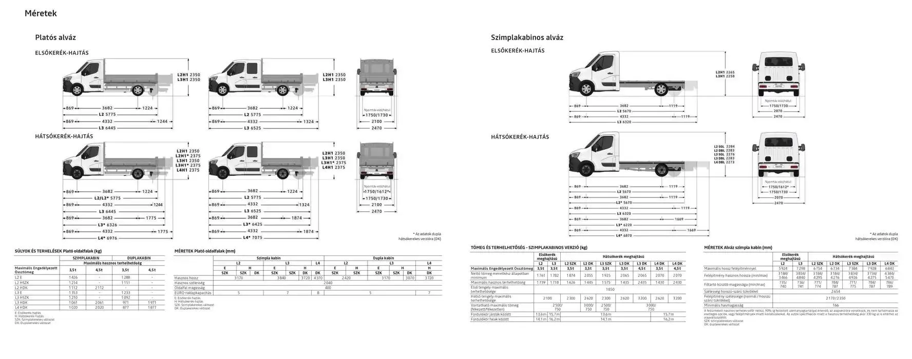 Katalógus Master január 6.-tól június 30.-ig 2025. - Oldal 16