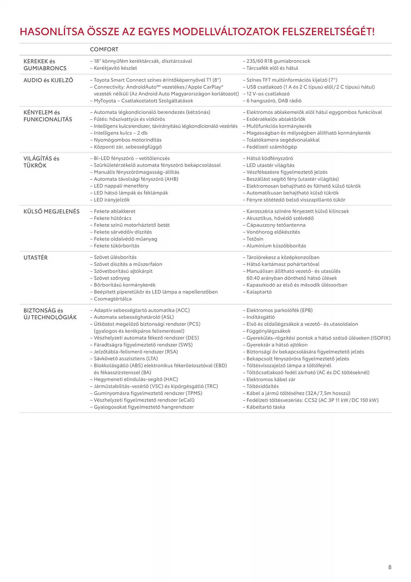 Katalógus Toyota akciós újság január 15.-tól január 15.-ig 2026. - Oldal 8