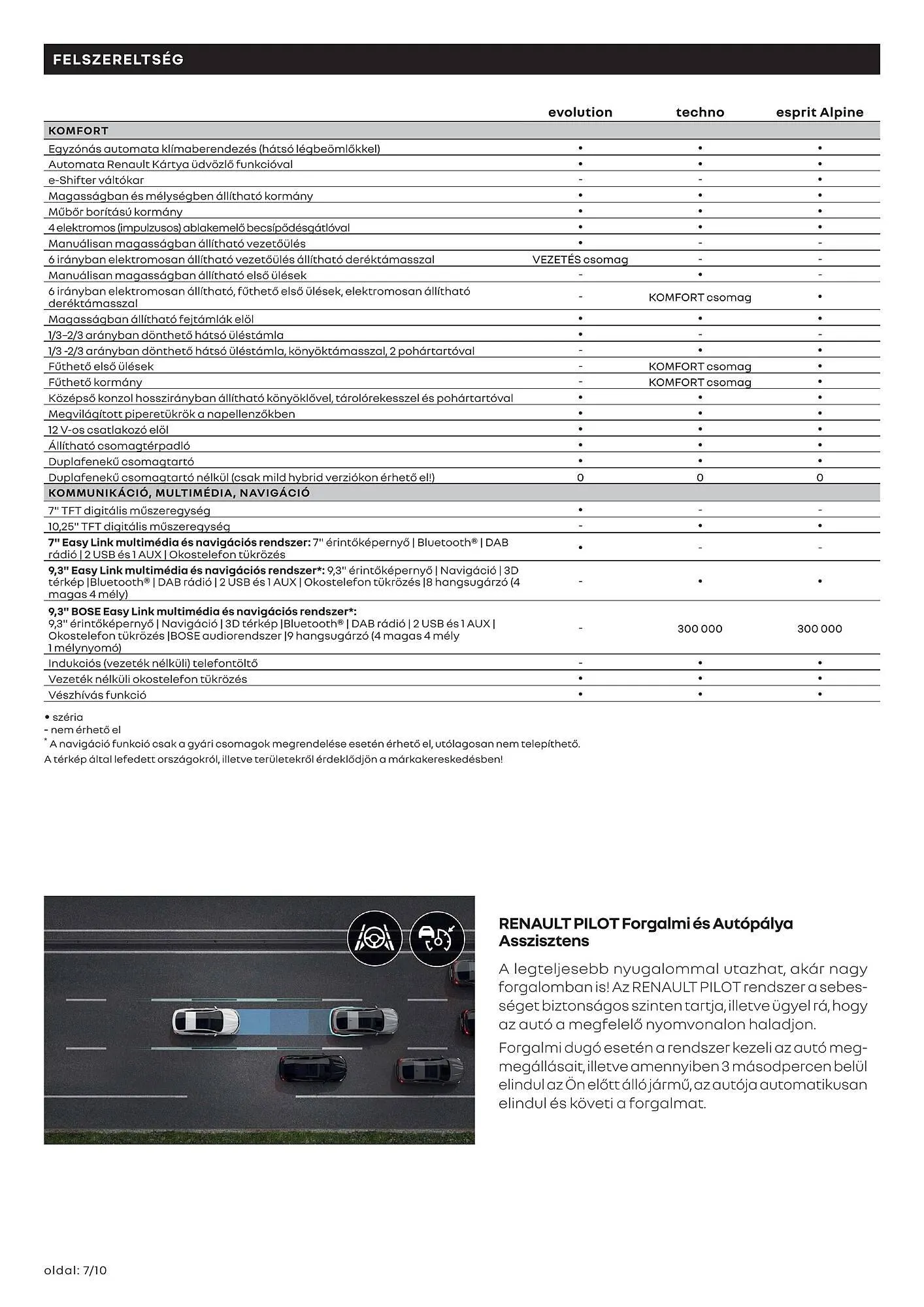 Katalógus Renault akciós újság január 6.-tól június 30.-ig 2025. - Oldal 7