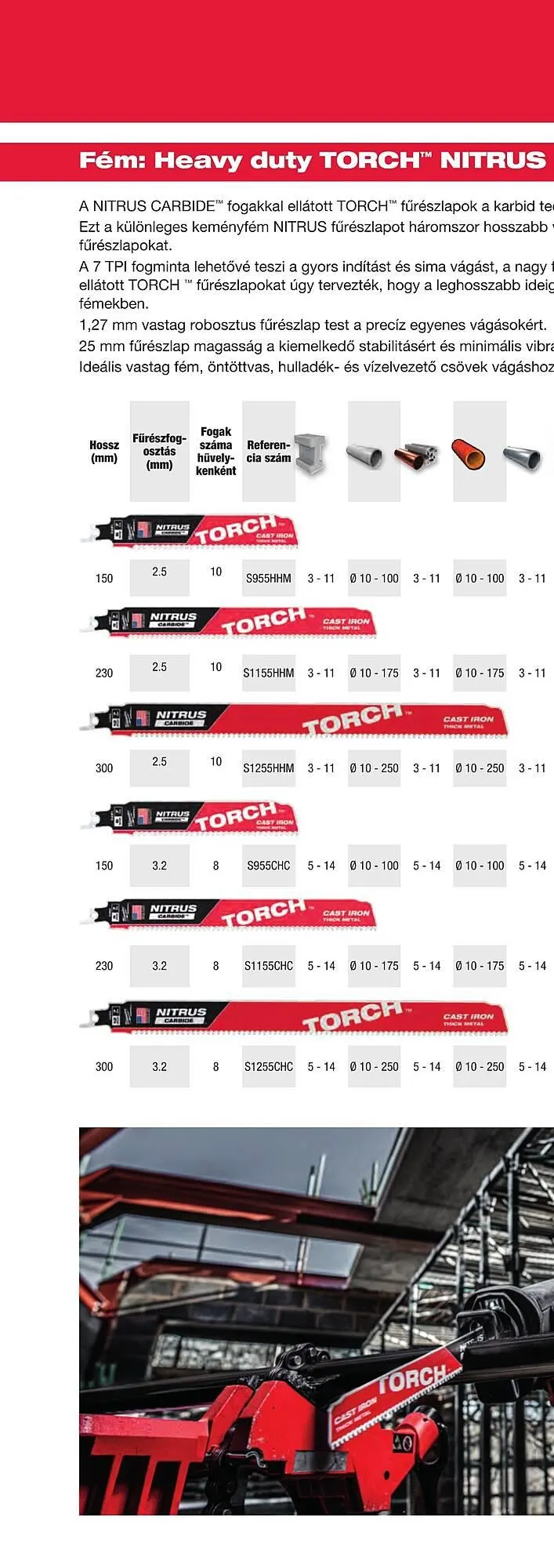 Katalógus Milwaukee akciós újság szeptember 16.-tól december 31.-ig 2025. - Oldal 248