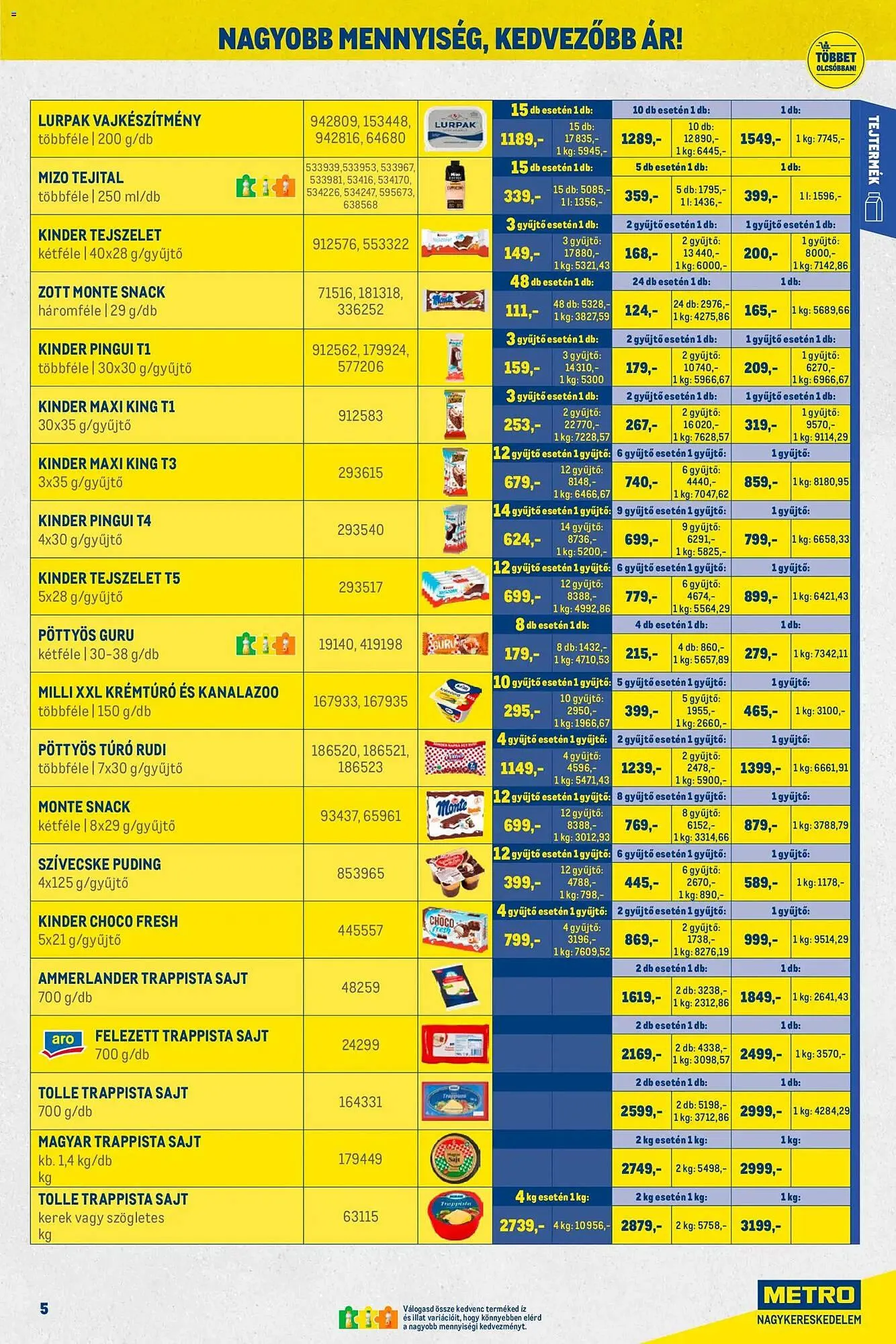 Katalógus Metro akciós újság február 1.-tól február 28.-ig 2026. - Oldal 5