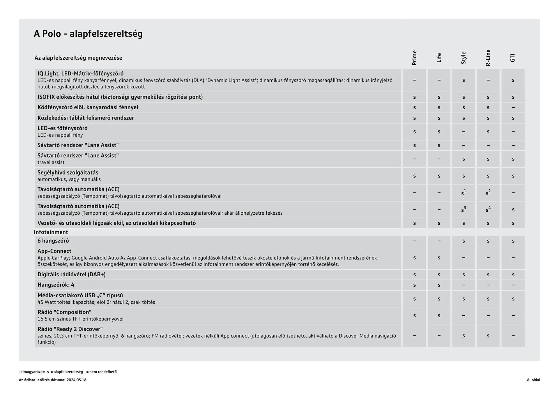 Katalógus Volkswagen Polo akciós újság július 4.-tól július 3.-ig 2025. - Oldal 6