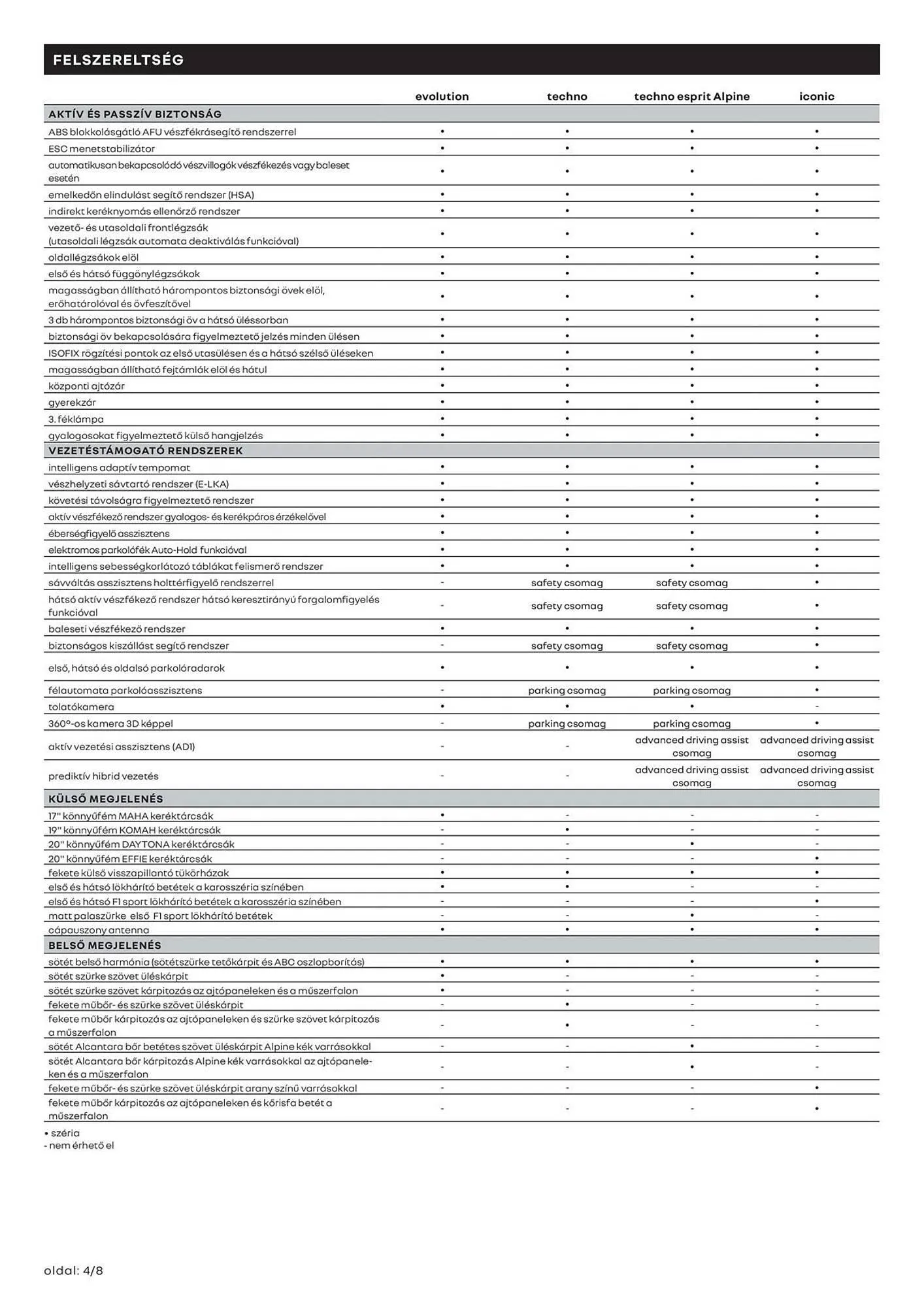 Katalógus Renault akciós újság március 11.-tól április 14.-ig 2025. - Oldal 4