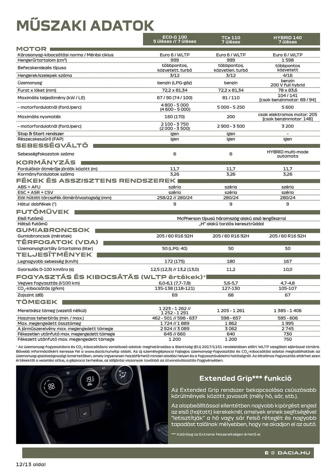 Katalógus Dacia akciós újság március 10.-tól április 20.-ig 2025. - Oldal 12