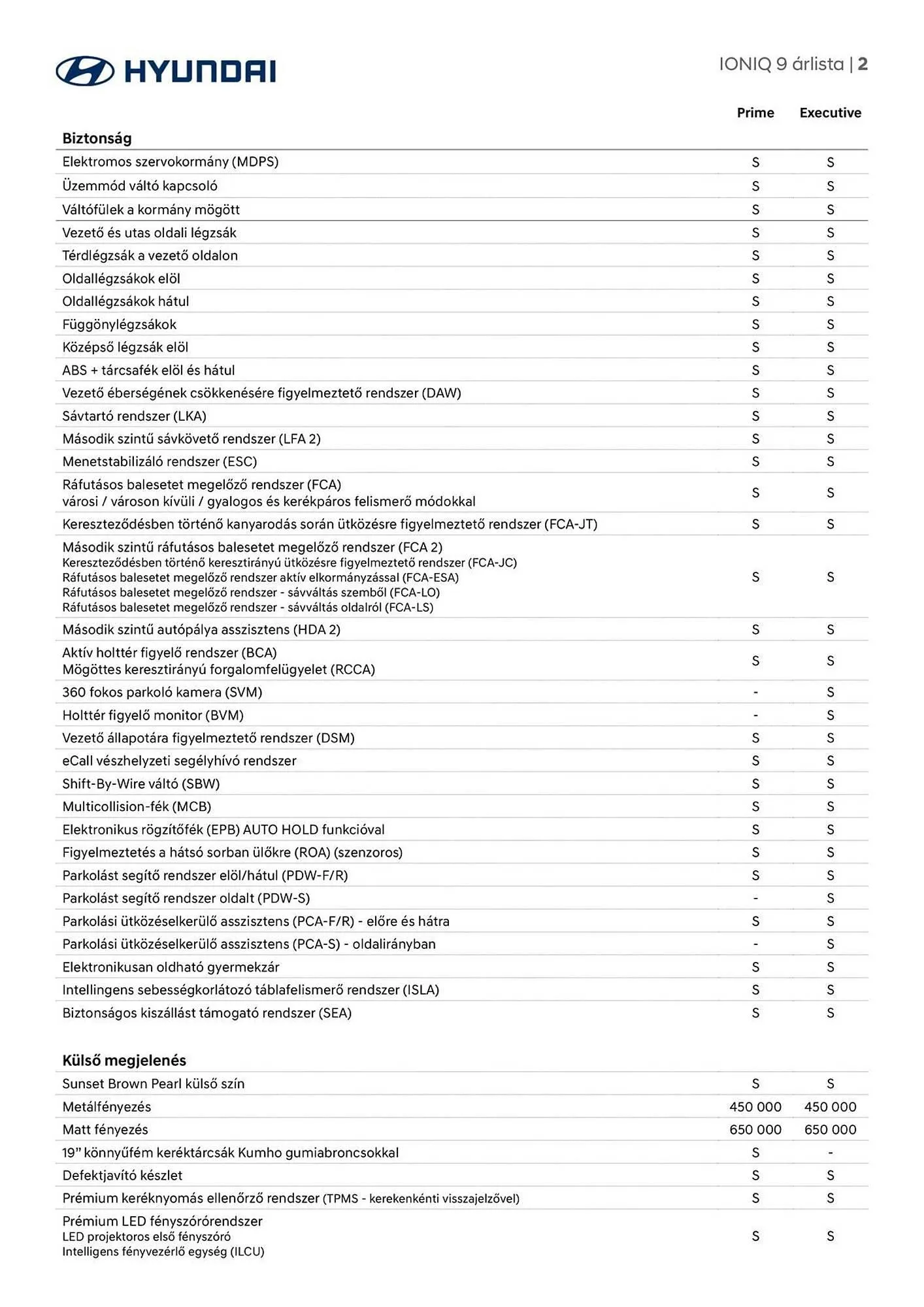 Katalógus Hyundai akciós újság augusztus 22.-tól augusztus 22.-ig 2026. - Oldal 2