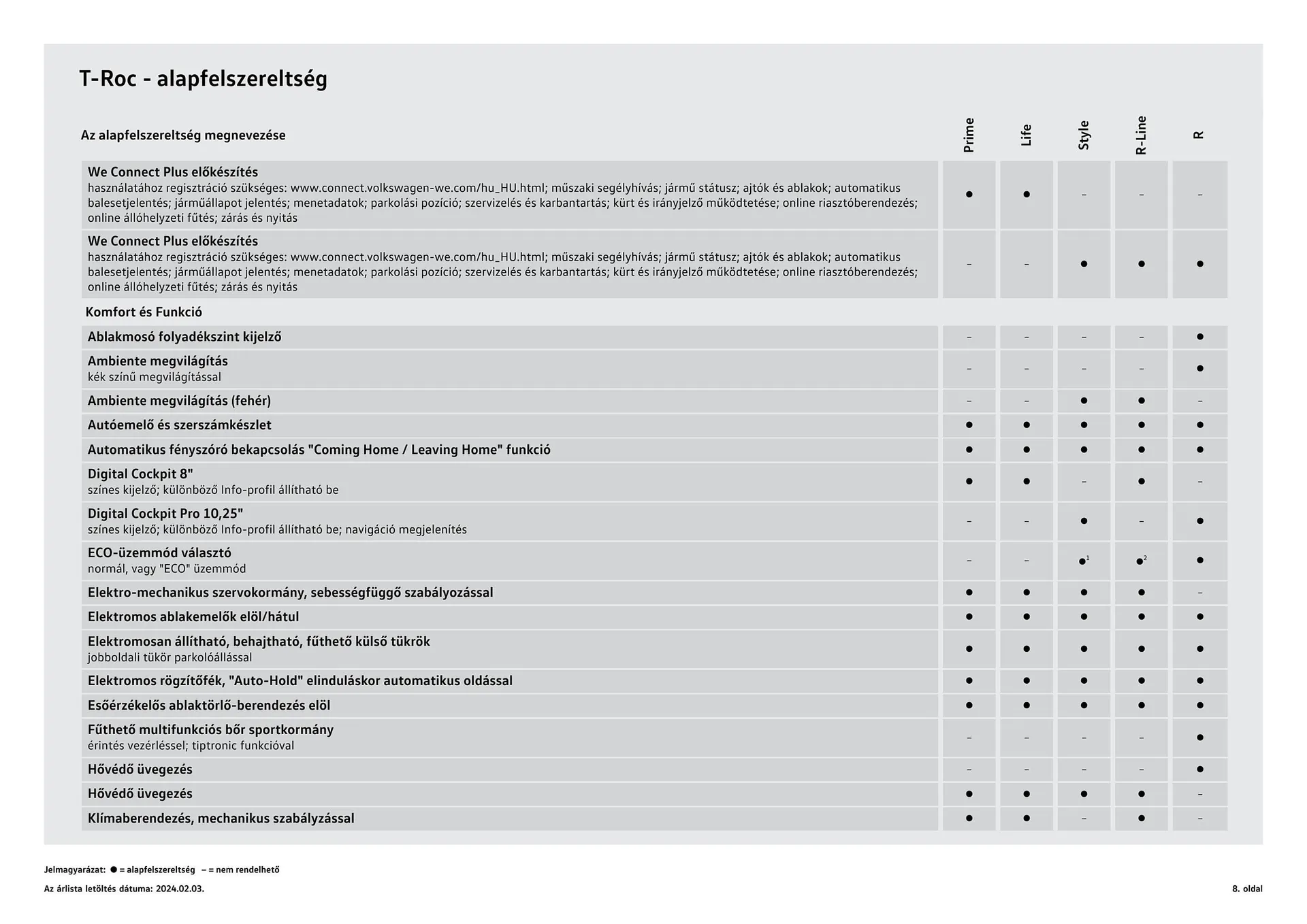 Katalógus Volkswagen T- Roc akciós újság január 12.-tól június 30.-ig 2024. - Oldal 8