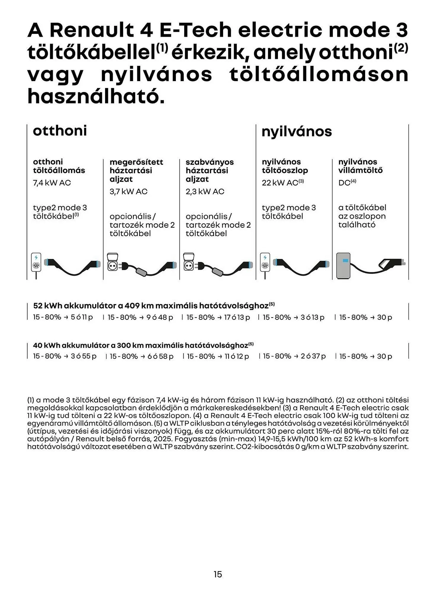 Katalógus Renault akciós újság július 23.-tól július 23.-ig 2026. - Oldal 15