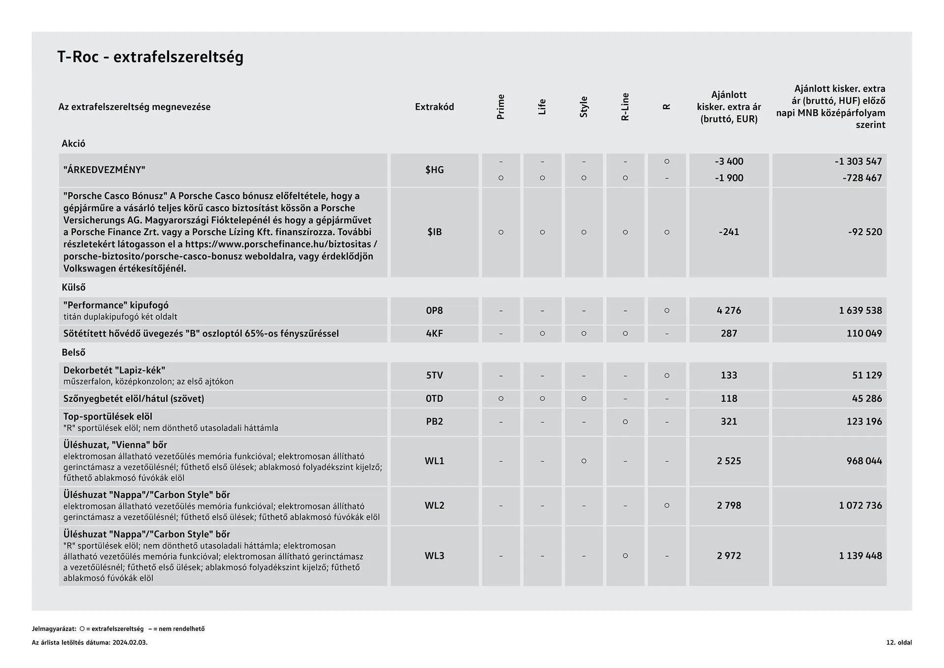 Katalógus Volkswagen T- Roc akciós újság január 12.-tól június 30.-ig 2024. - Oldal 12