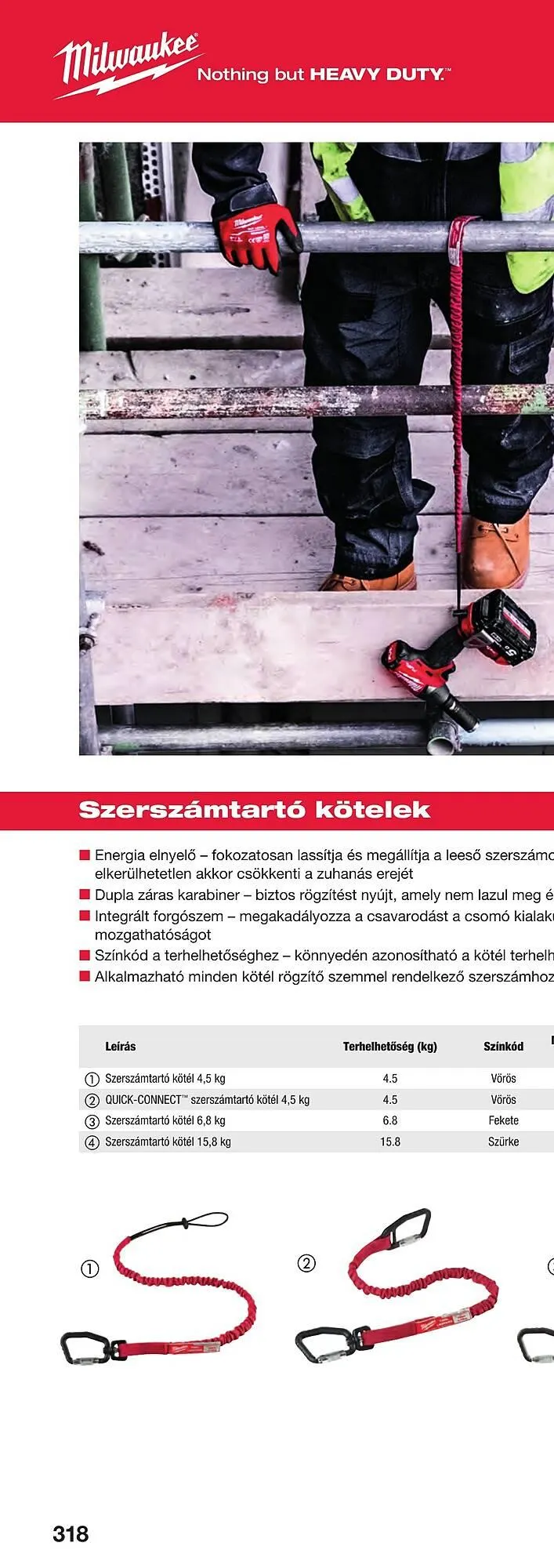 Katalógus Milwaukee akciós újság szeptember 16.-tól december 31.-ig 2025. - Oldal 634