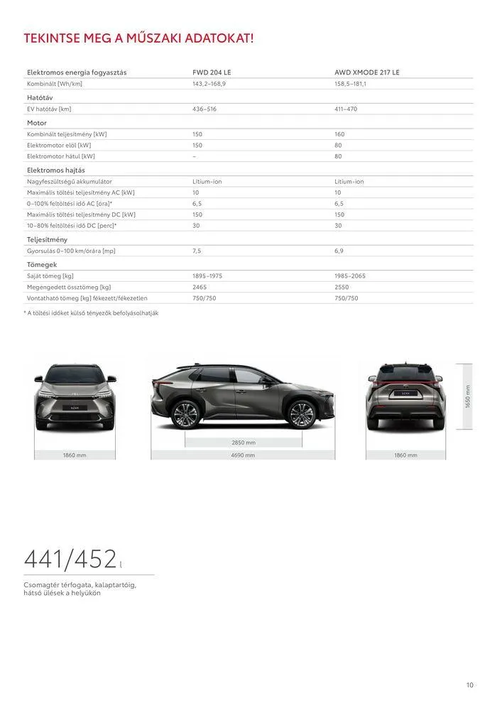 Katalógus Toyota bZ4X 11kw augusztus 29.-tól augusztus 29.-ig 2025. - Oldal 10
