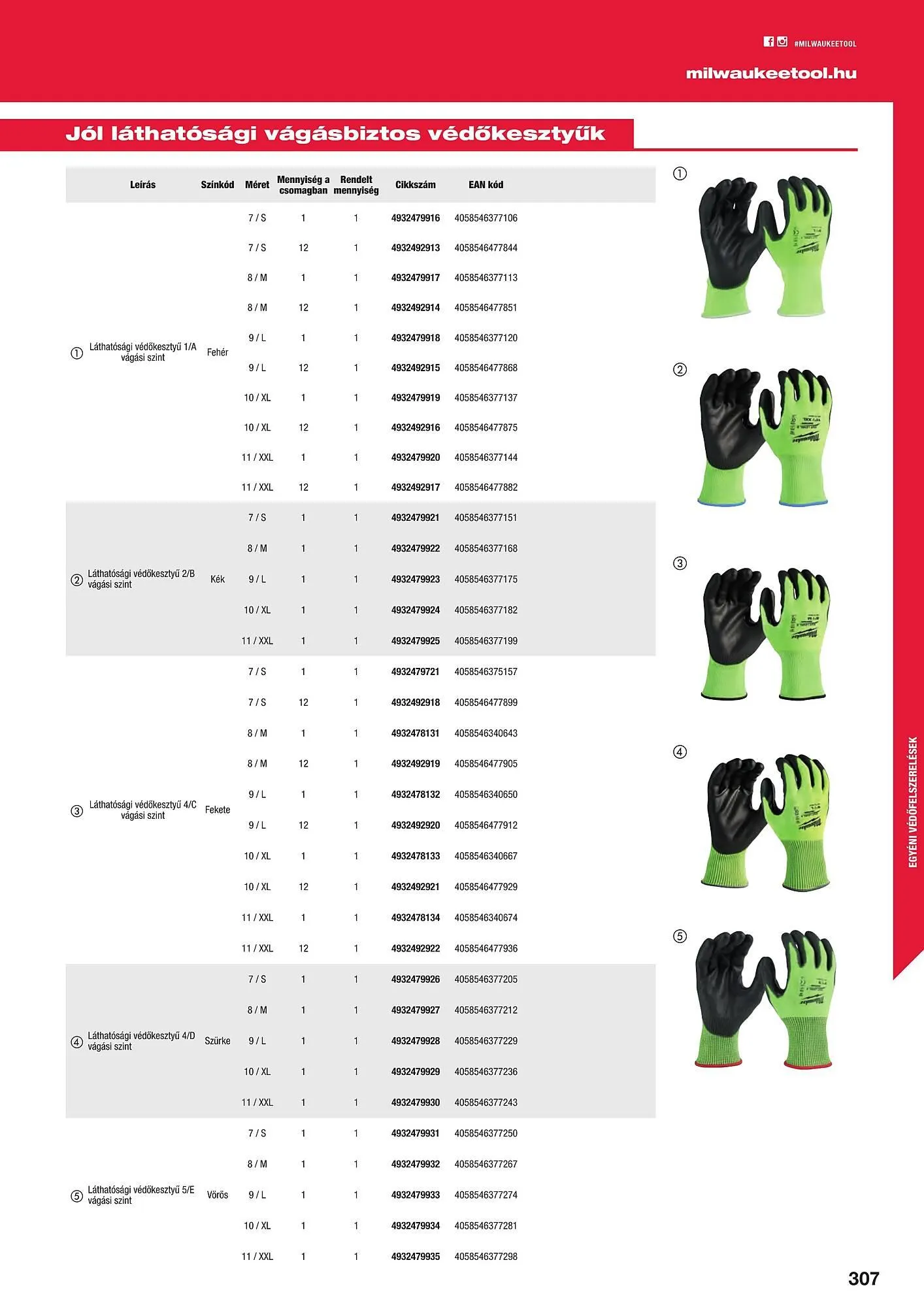 Katalógus Milwaukee akciós újság szeptember 16.-tól december 31.-ig 2025. - Oldal 39