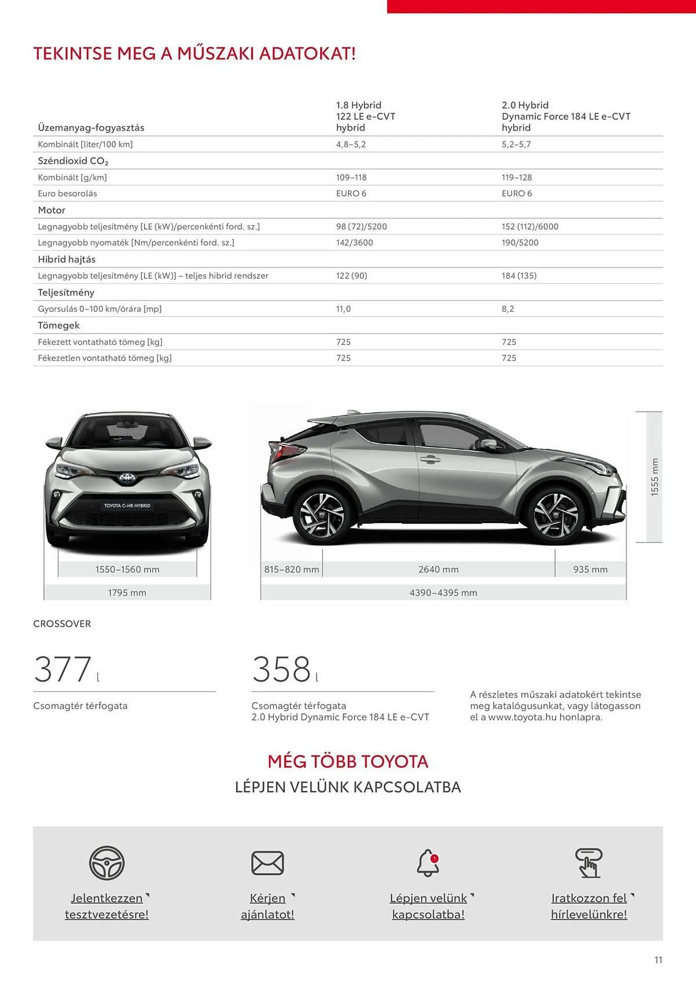 Katalógus Toyota akciós újság április 1.-tól május 31.-ig 2025. - Oldal 11