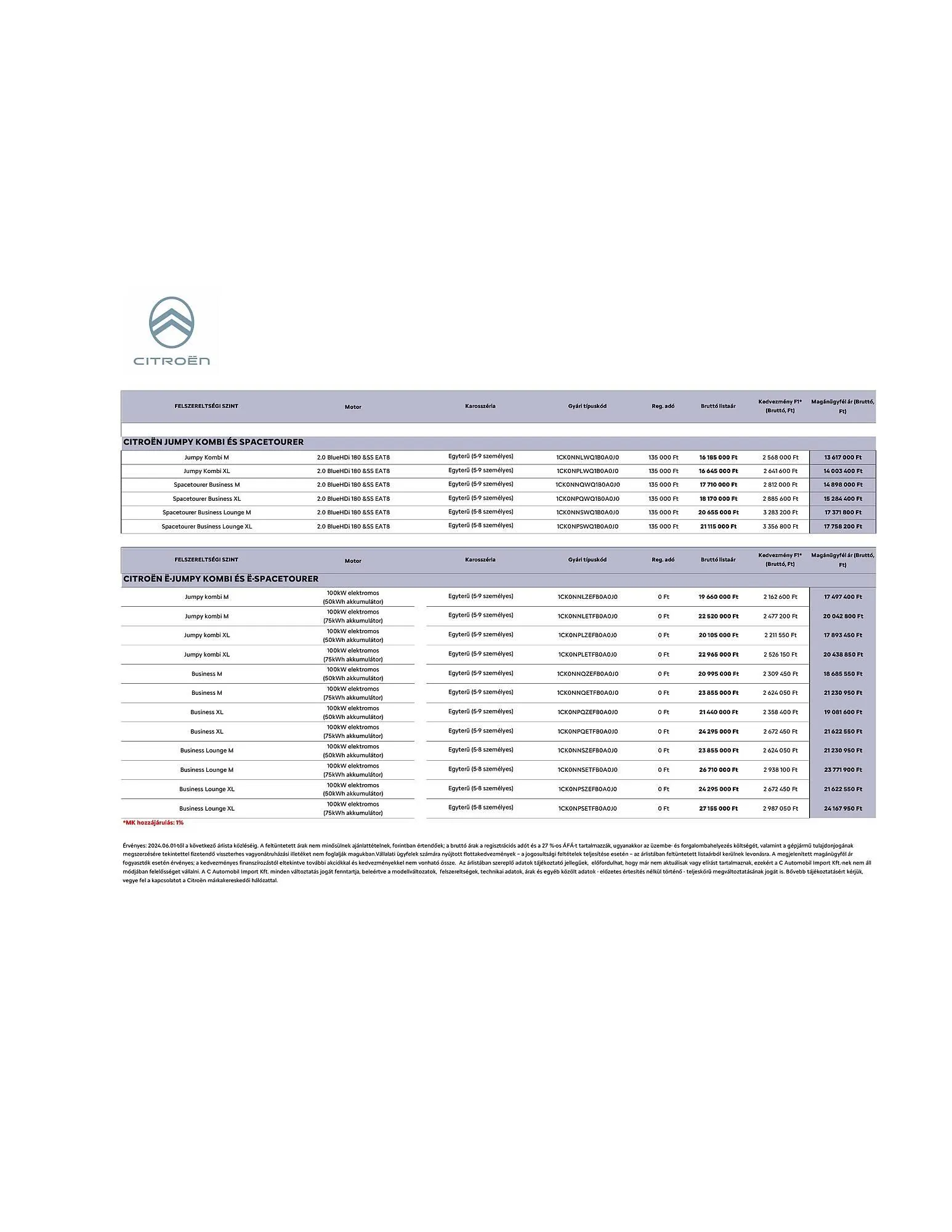 Katalógus Citroën eSpaceTourer akciós újság július 5.-tól december 31.-ig 2024. - Oldal 1