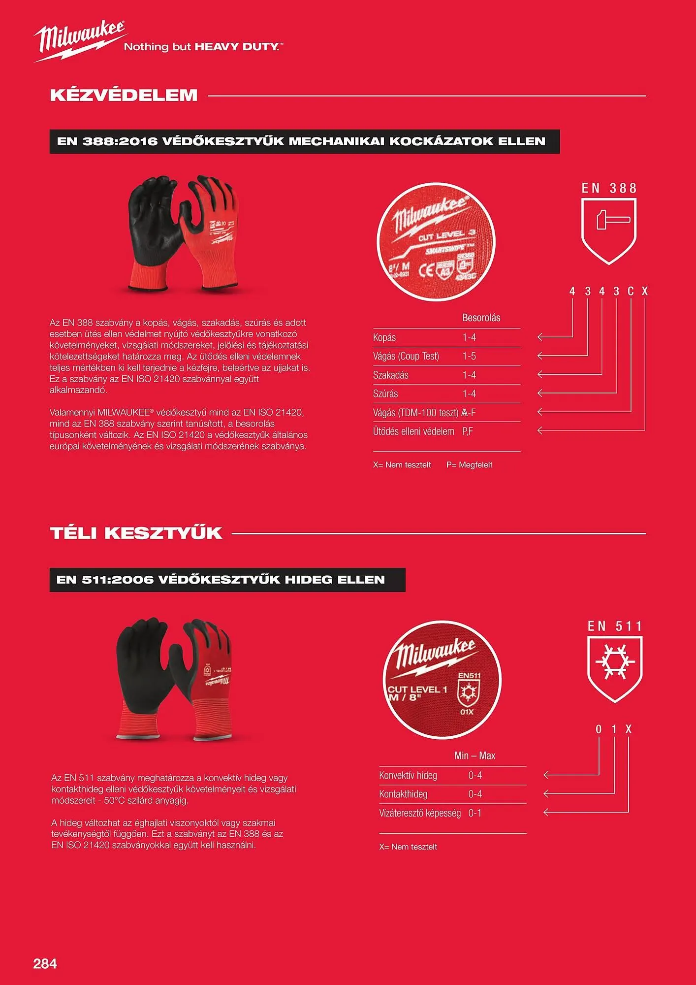 Katalógus Milwaukeetool akciós újság augusztus 14.-tól december 31.-ig 2024. - Oldal 284