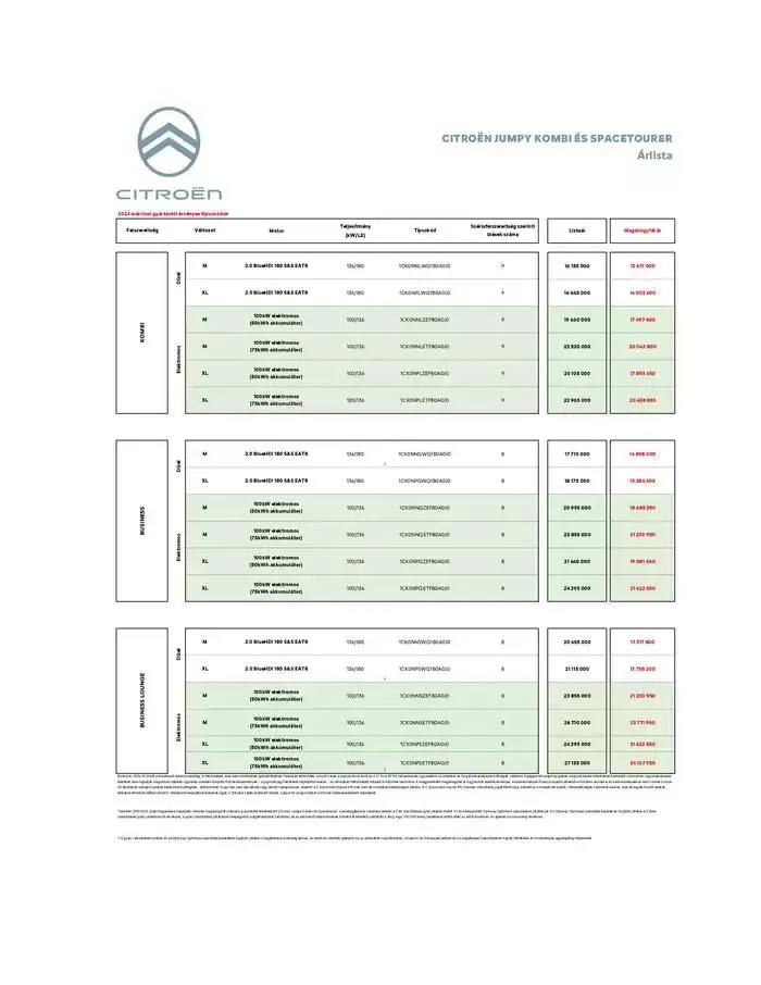 Katalógus Új Spacetourer / Ë-Spacetourer január 8.-tól június 30.-ig 2025. - Oldal 3