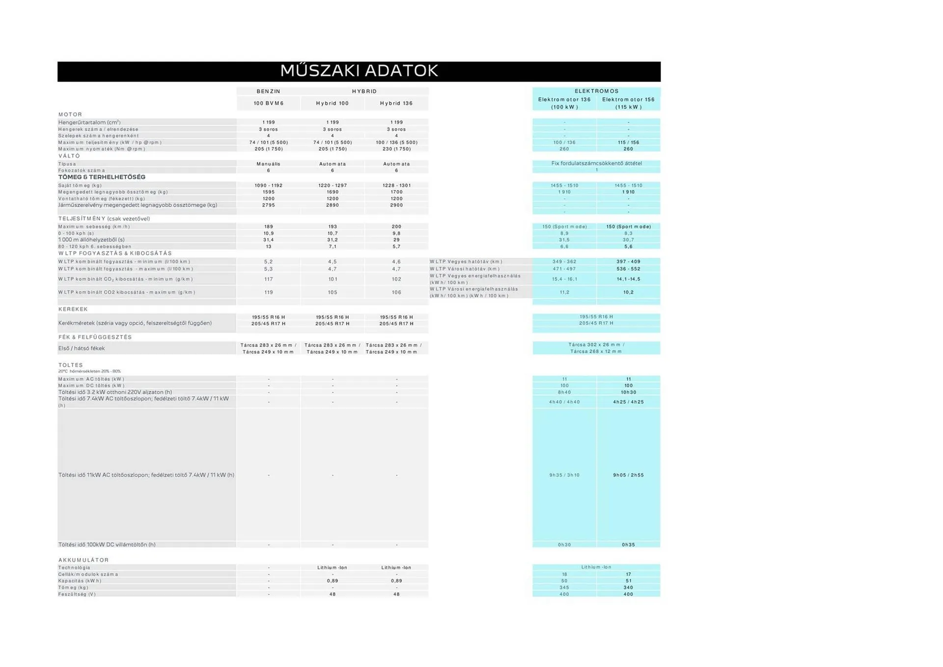 Katalógus Peugeot akciós újság március 12.-tól április 21.-ig 2025. - Oldal 7
