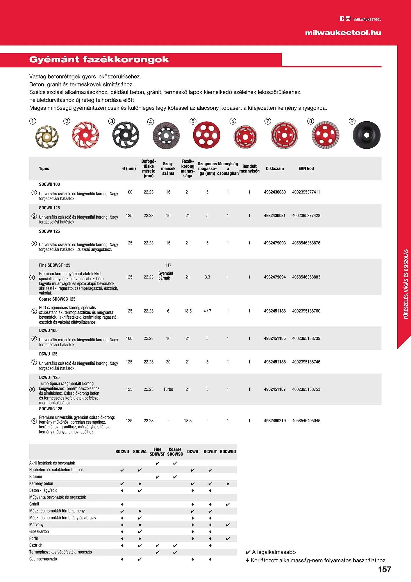 Katalógus Milwaukeetool akciós újság augusztus 14.-tól december 31.-ig 2024. - Oldal 157