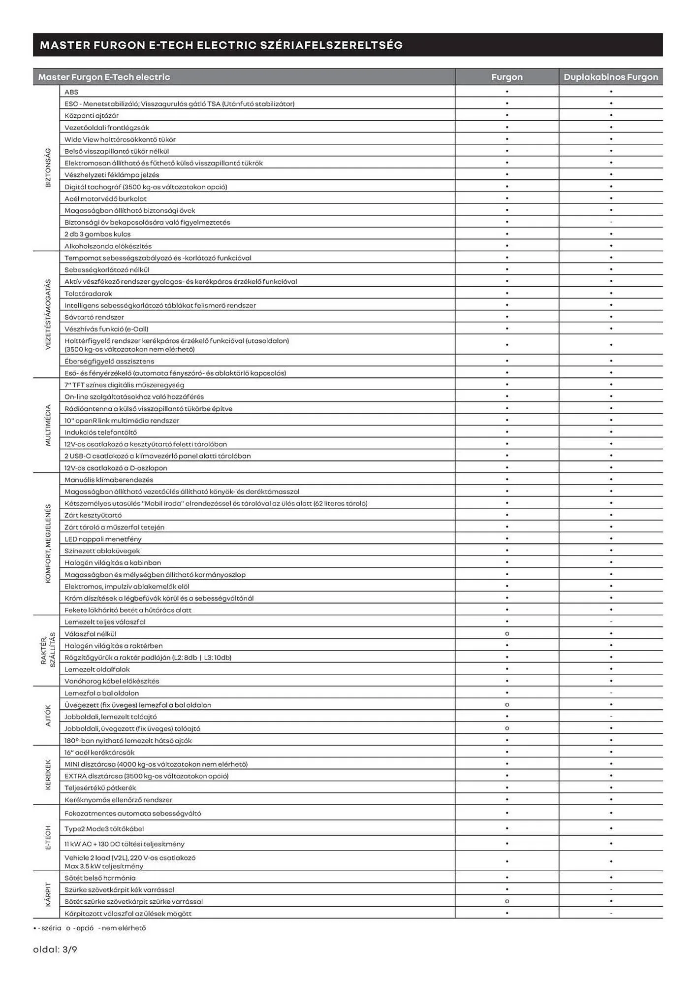 Katalógus Renault akciós újság december 13.-tól április 3.-ig 2026. - Oldal 3