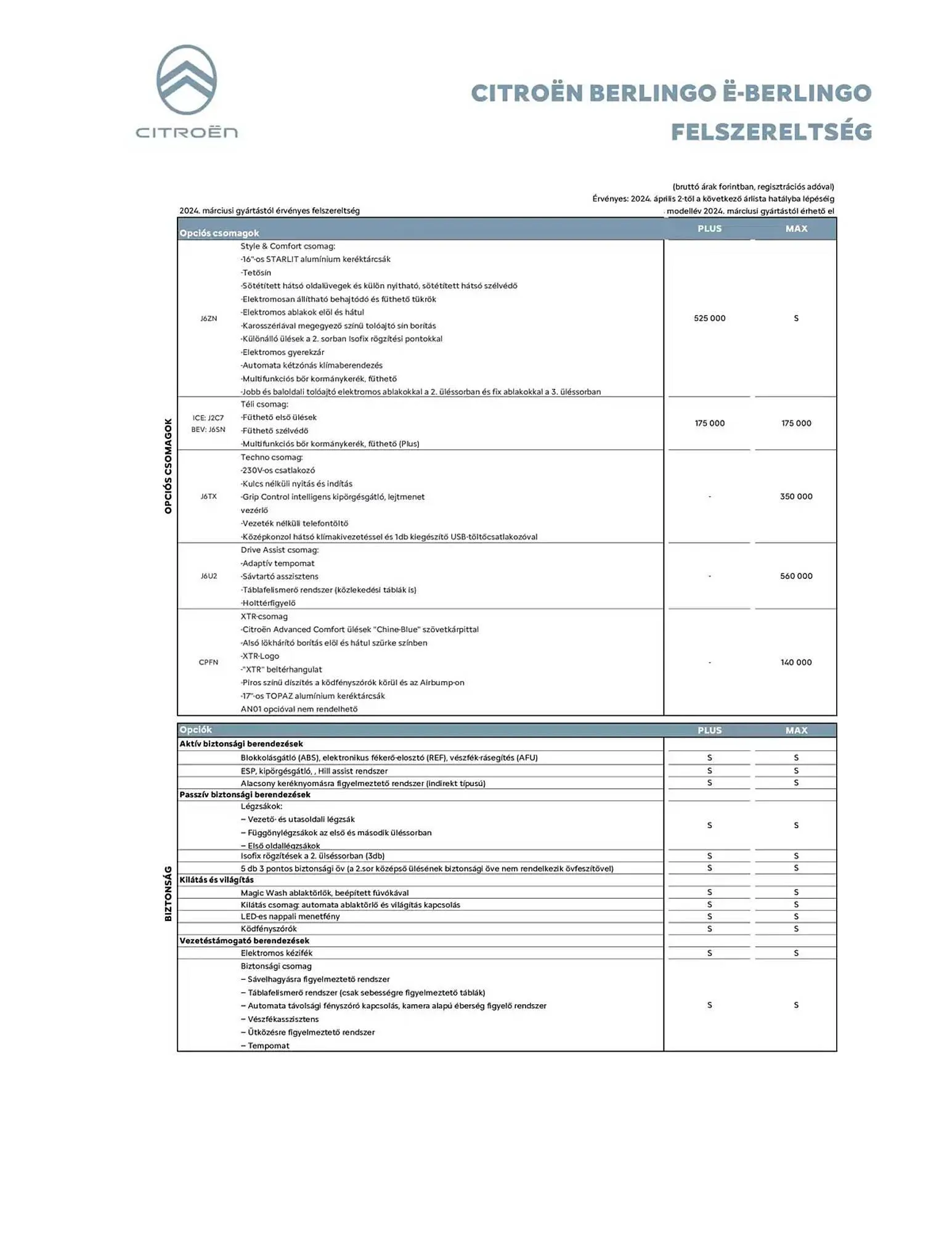 Katalógus Citroën akciós újság január 8.-tól június 30.-ig 2025. - Oldal 4