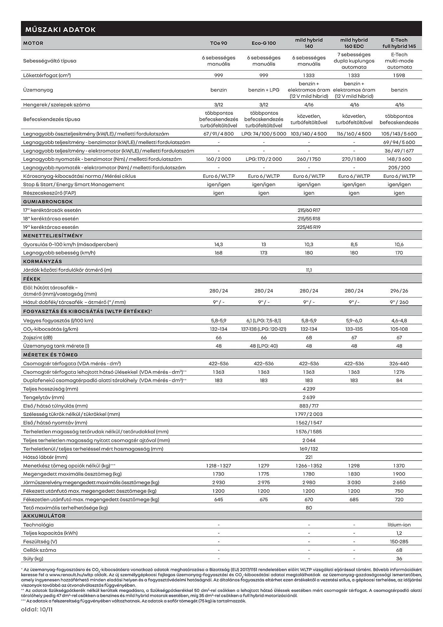 Katalógus Renault akciós újság január 6.-tól június 30.-ig 2025. - Oldal 10
