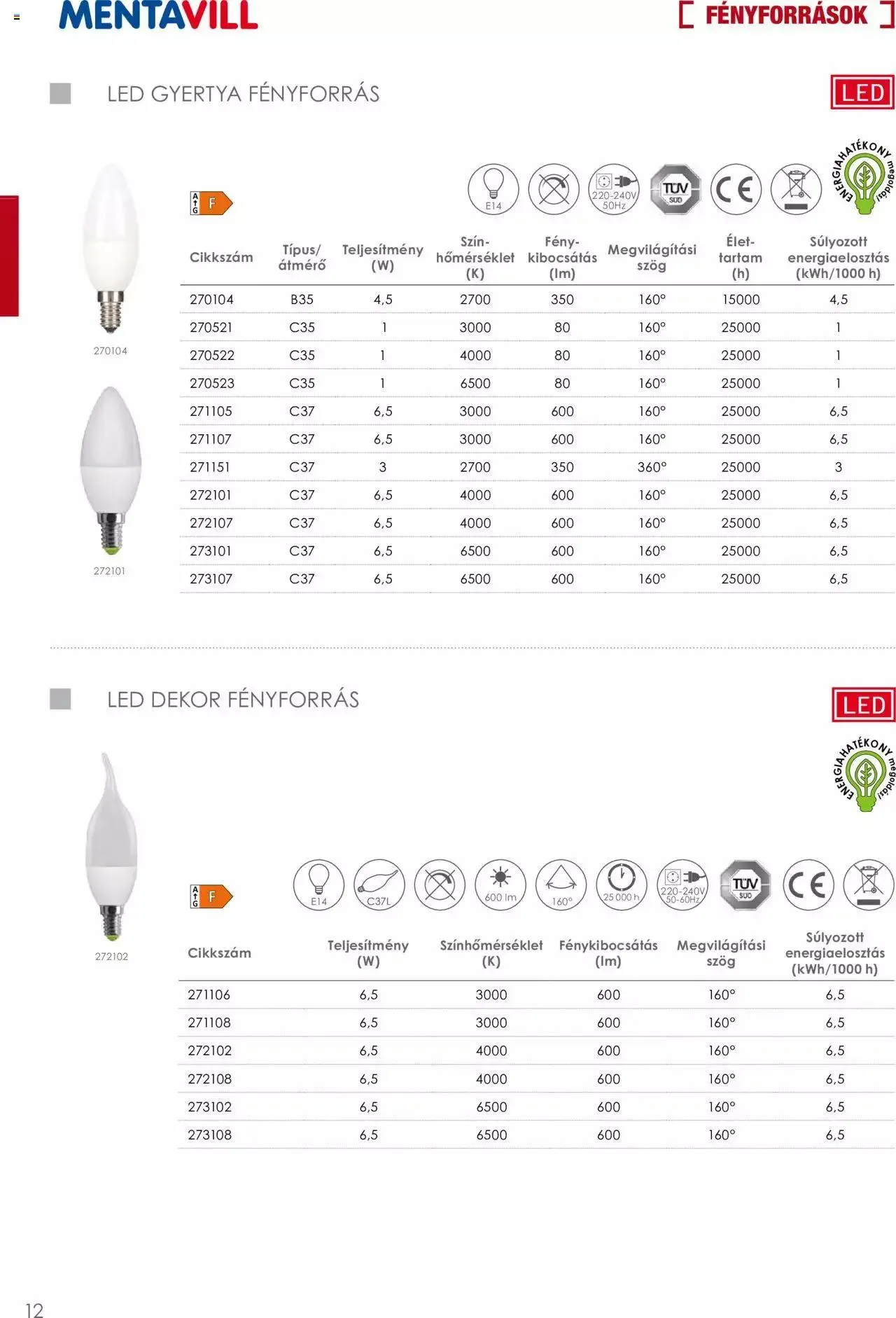 Katalógus Mentavill - Termékkatalógus 2022-2023 április 20.-tól december 31.-ig 2023. - Oldal 14