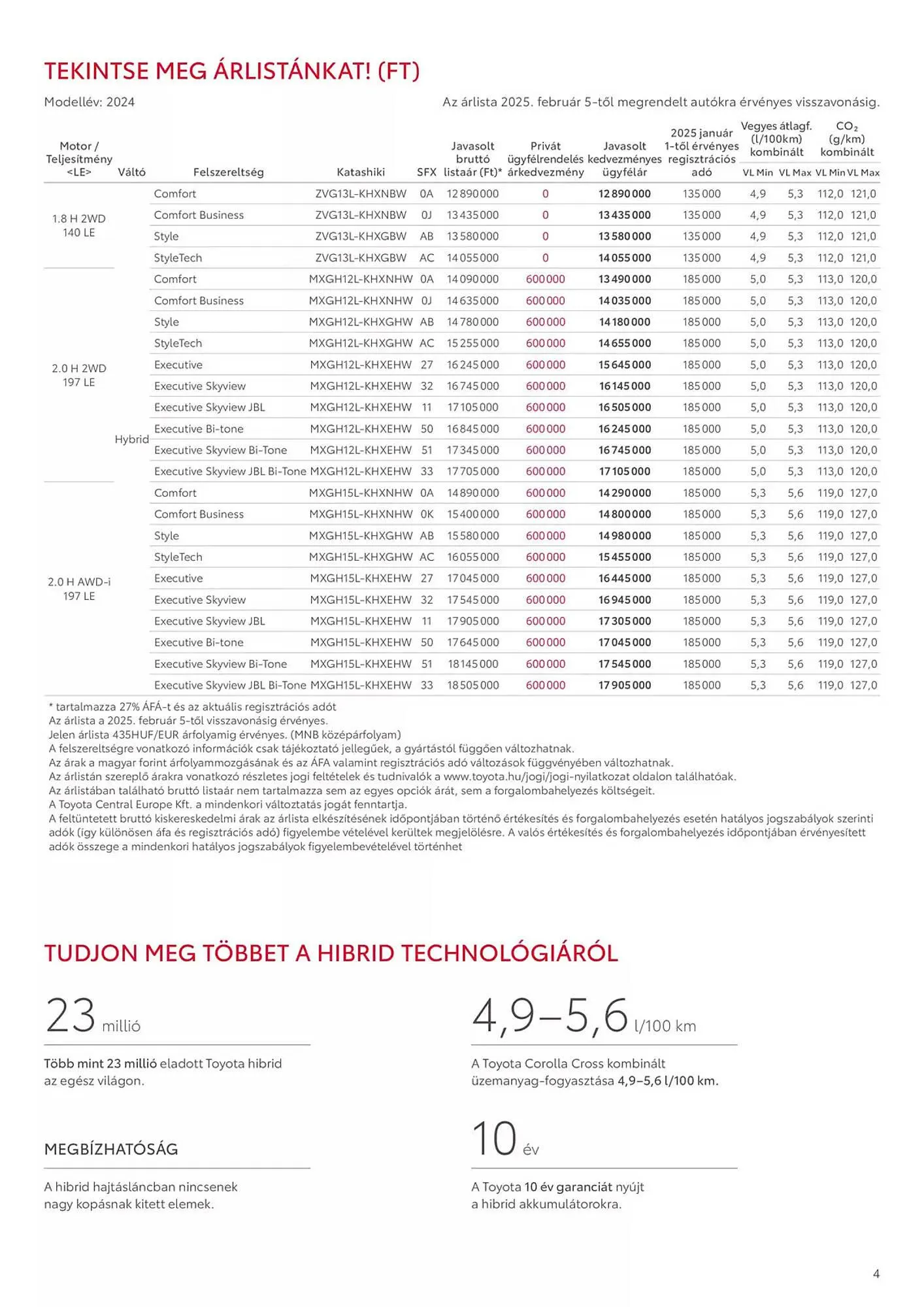 Katalógus Toyota akciós újság február 8.-tól február 8.-ig 2026. - Oldal 4