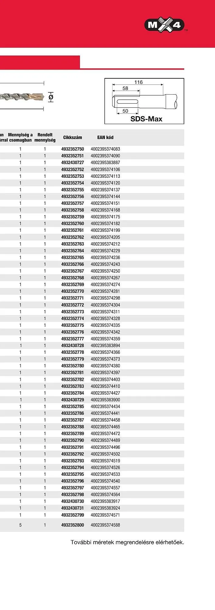 Katalógus Milwaukee akciós újság szeptember 16.-tól december 31.-ig 2025. - Oldal 43