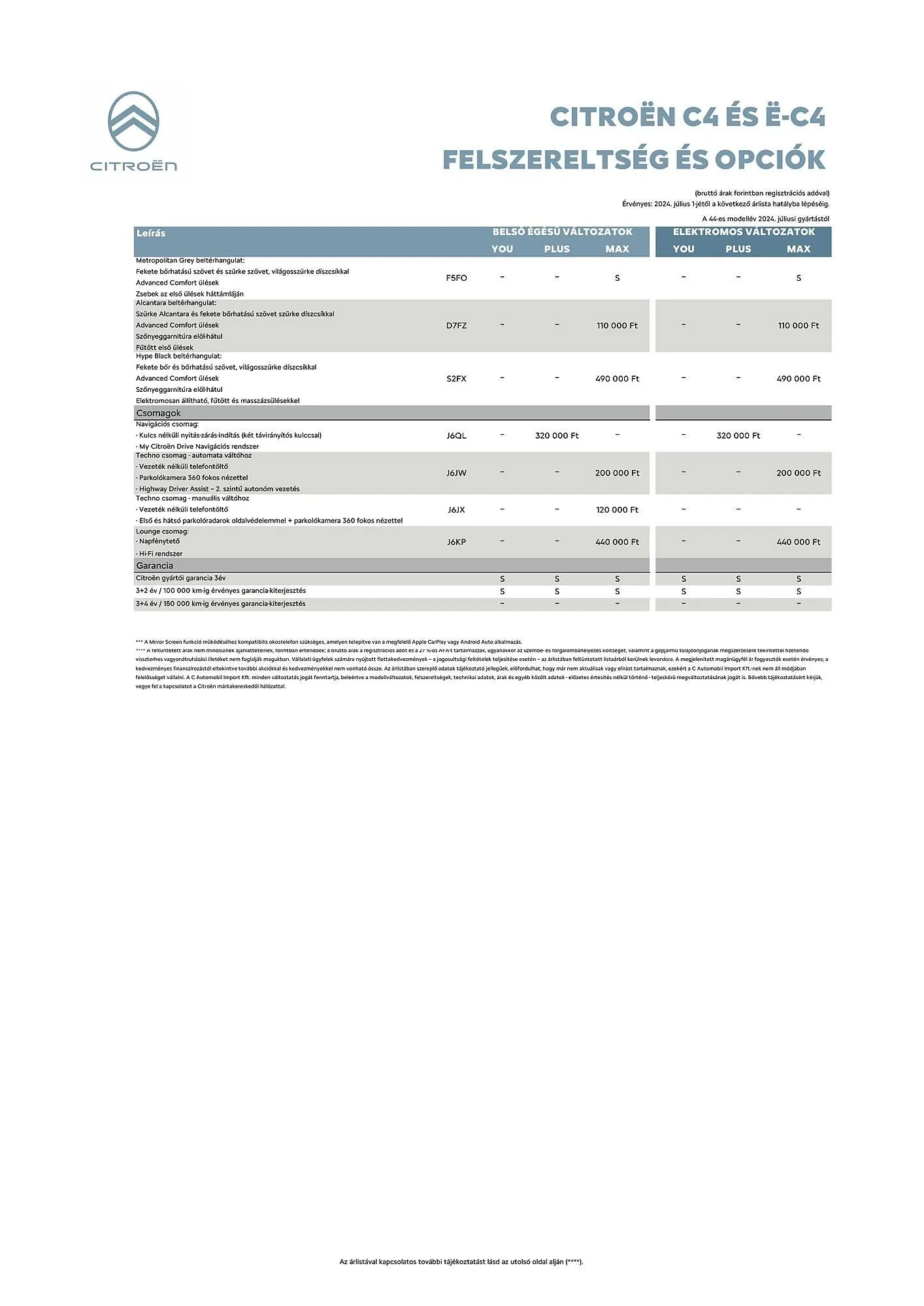 Katalógus Citroën C4 akciós újság július 5.-tól december 31.-ig 2024. - Oldal 4