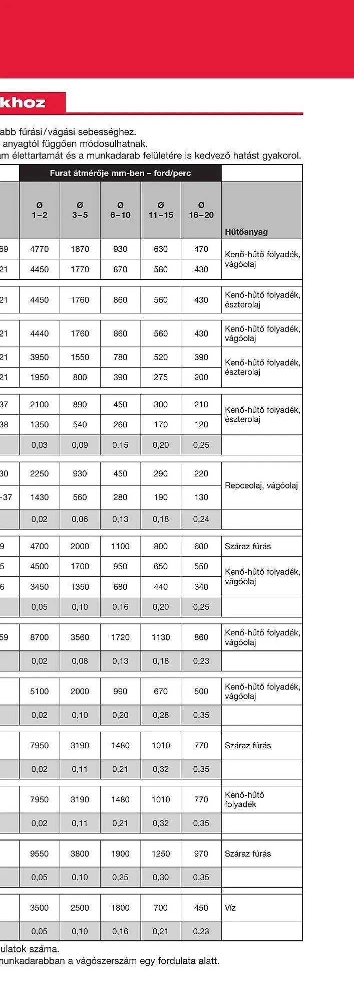 Katalógus Milwaukee akciós újság szeptember 16.-tól december 31.-ig 2025. - Oldal 95