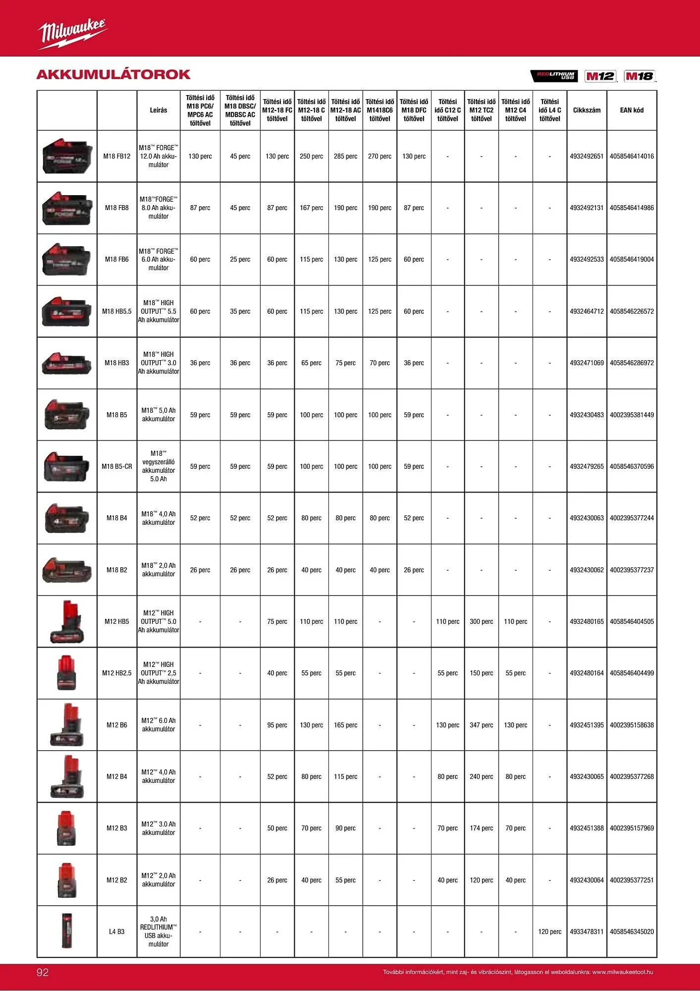 Katalógus Milwaukee akciós újság szeptember 16.-tól december 31.-ig 2026. - Oldal 92